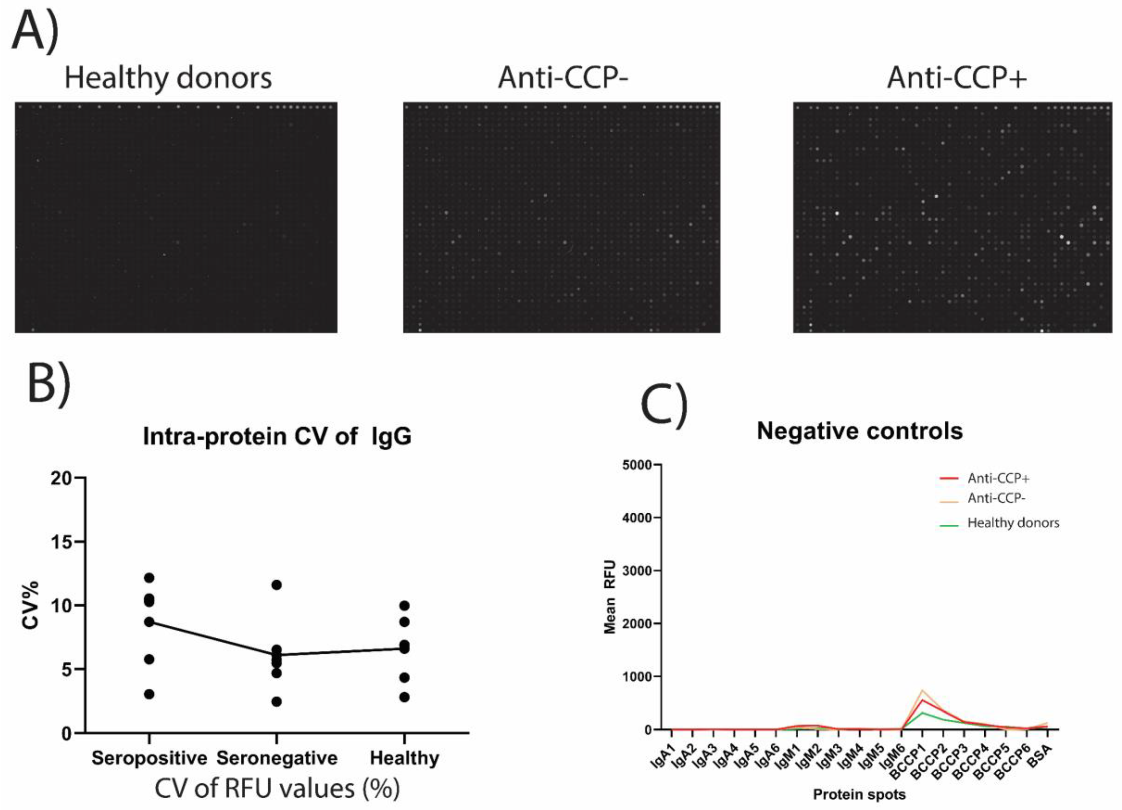 Biomedicines 08 00141 g001