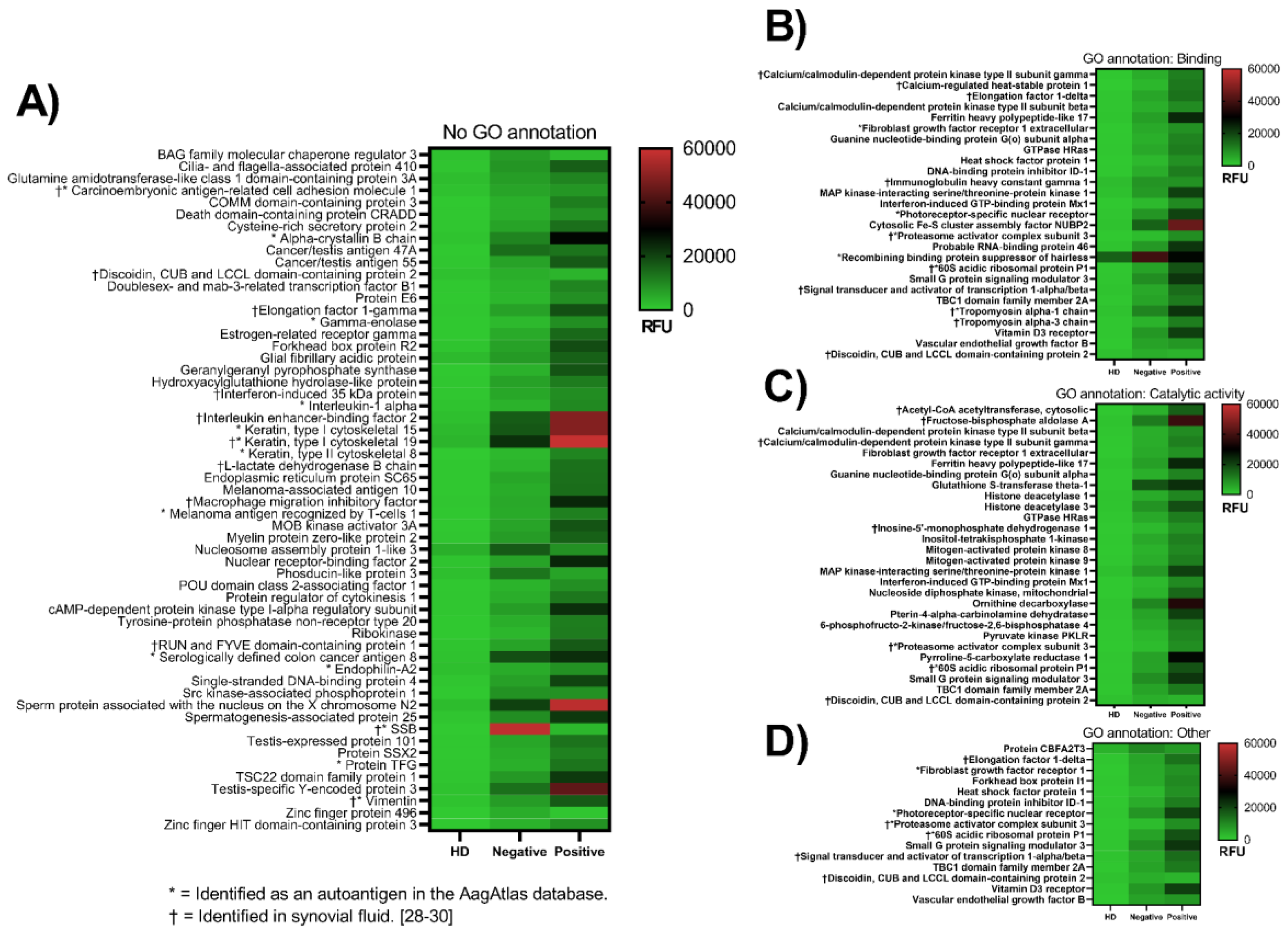 Biomedicines 08 00141 g002