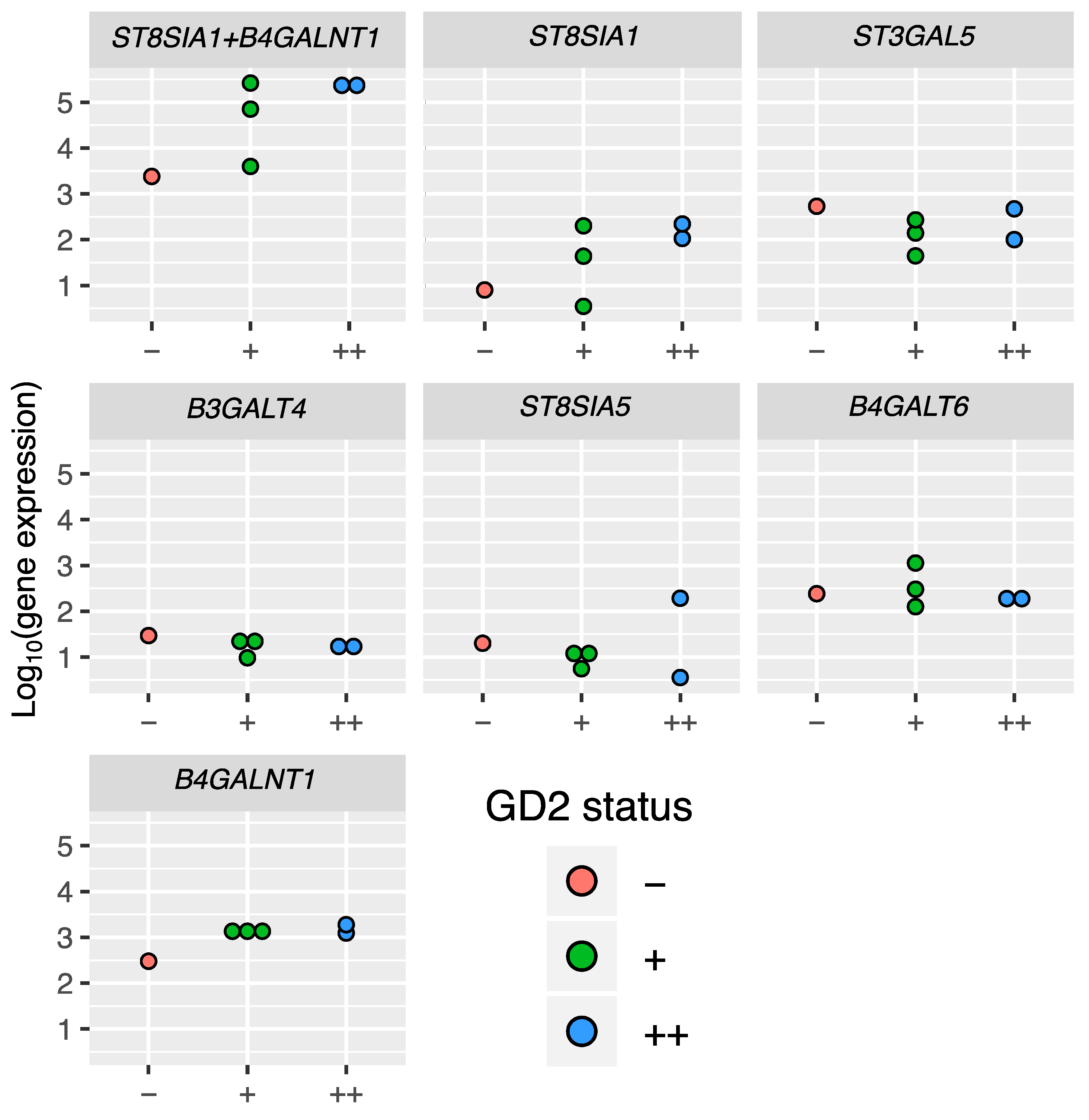 Biomedicines 08 00142 g003