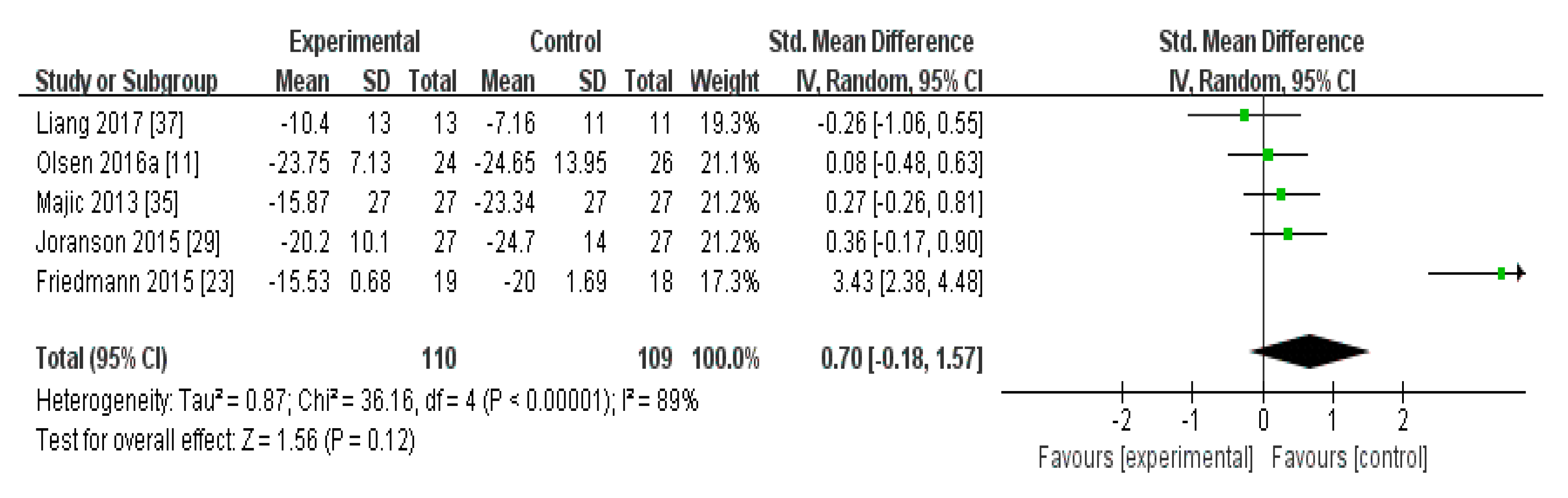 Biomedicines 08 00150 g001