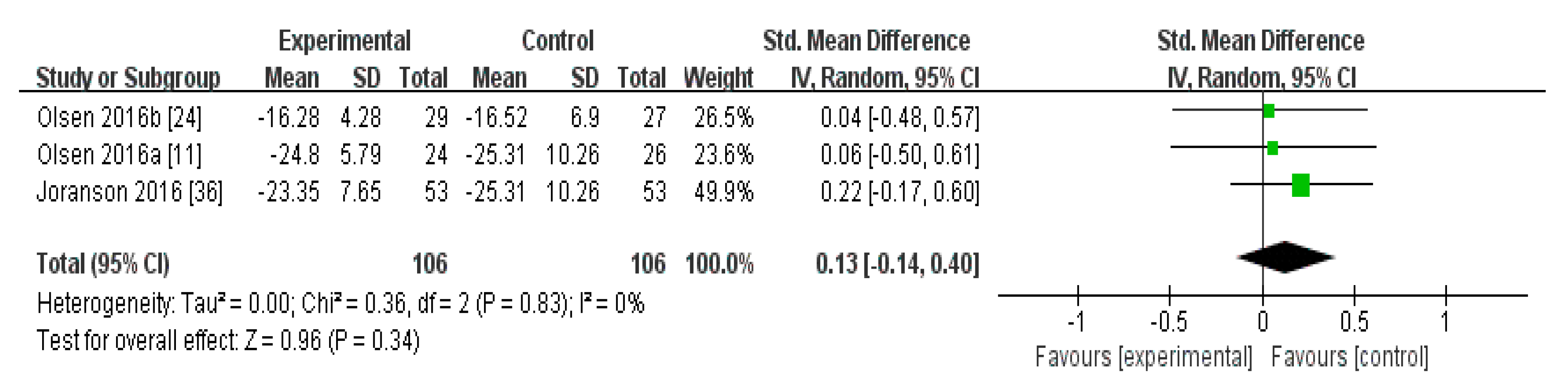 Biomedicines 08 00150 g003