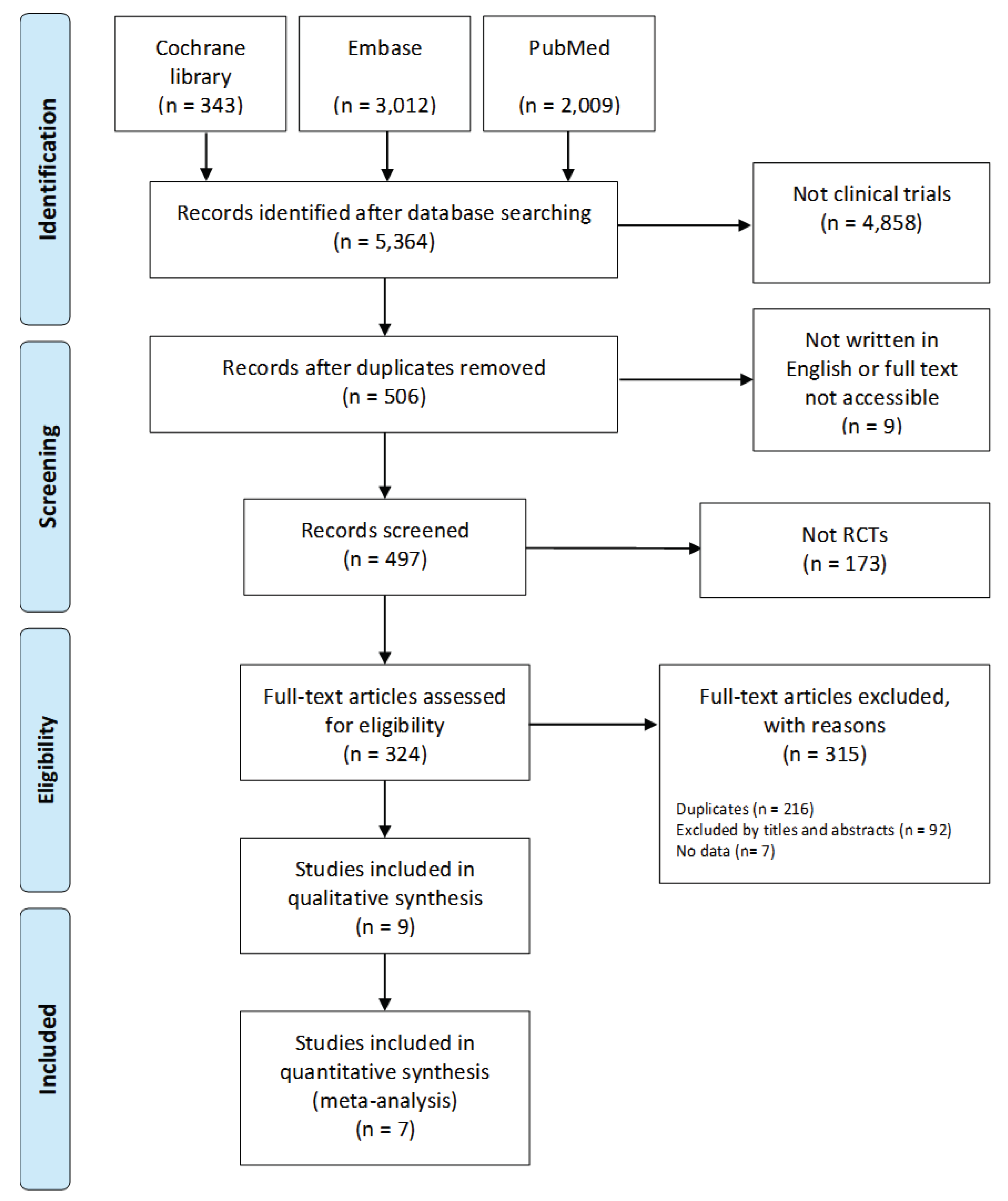 Biomedicines 08 00150 g005