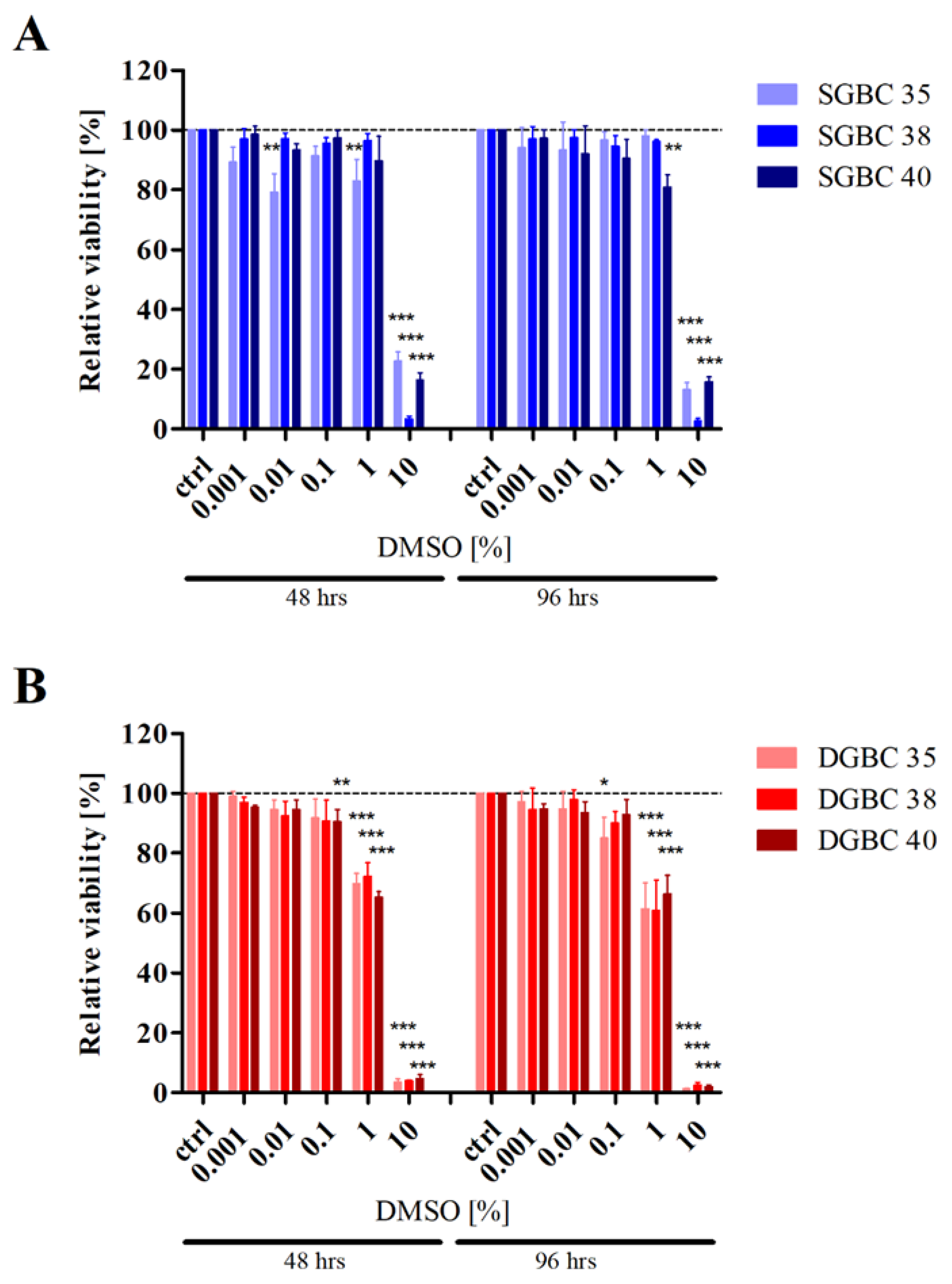 Biomedicines 08 00151 g002