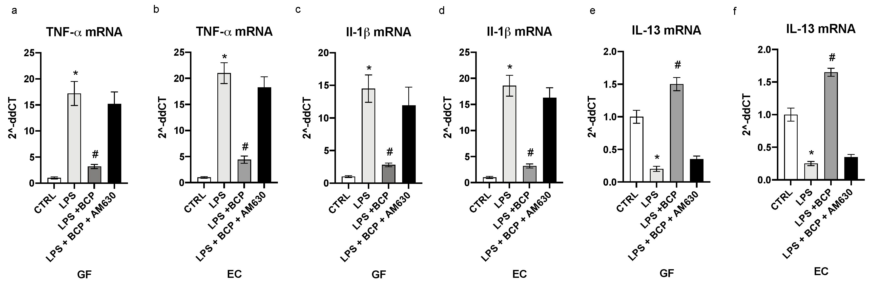 Biomedicines 08 00164 g001 Biomedicines 08 00164 g001