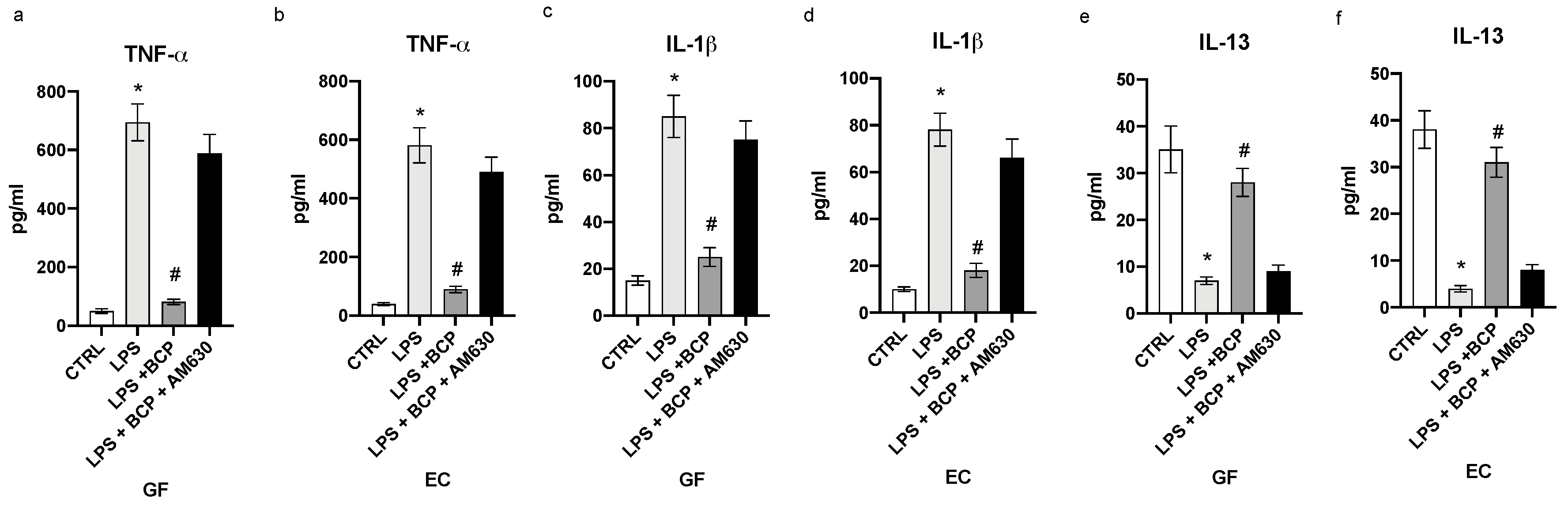 Biomedicines 08 00164 g002 Biomedicines 08 00164 g002