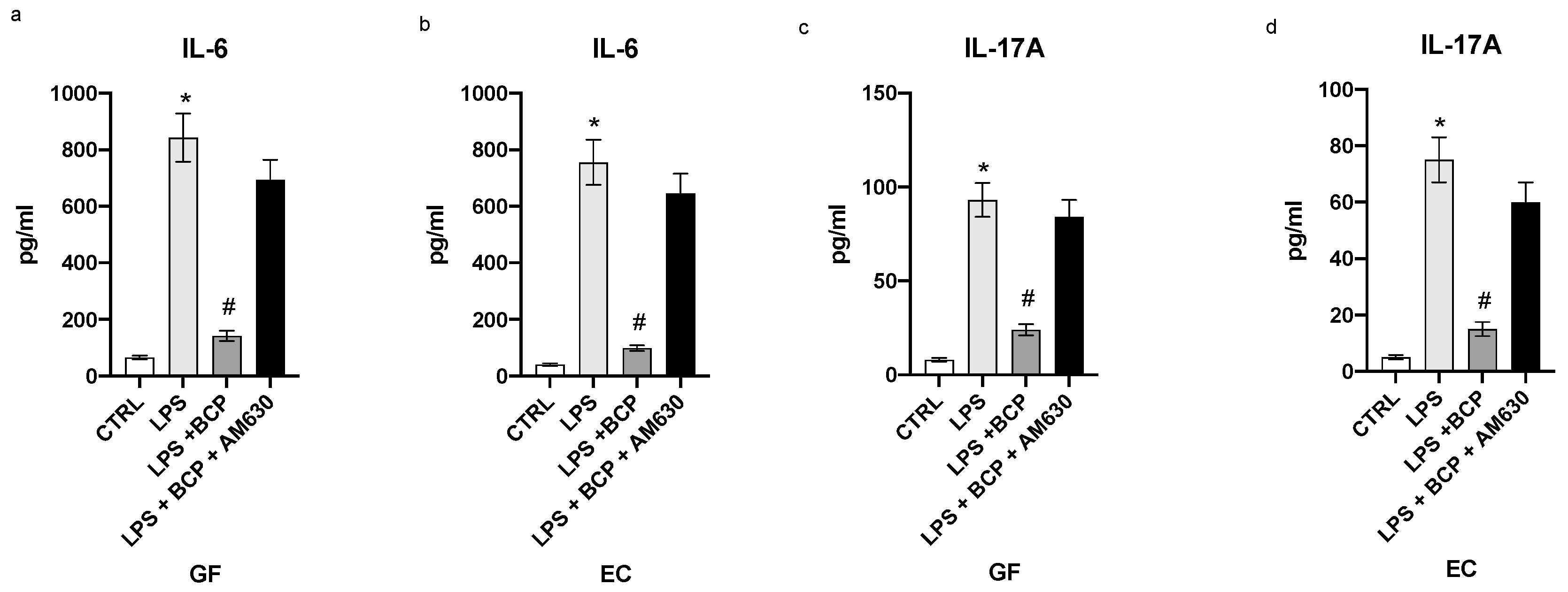 Biomedicines 08 00164 g005 Biomedicines 08 00164 g005