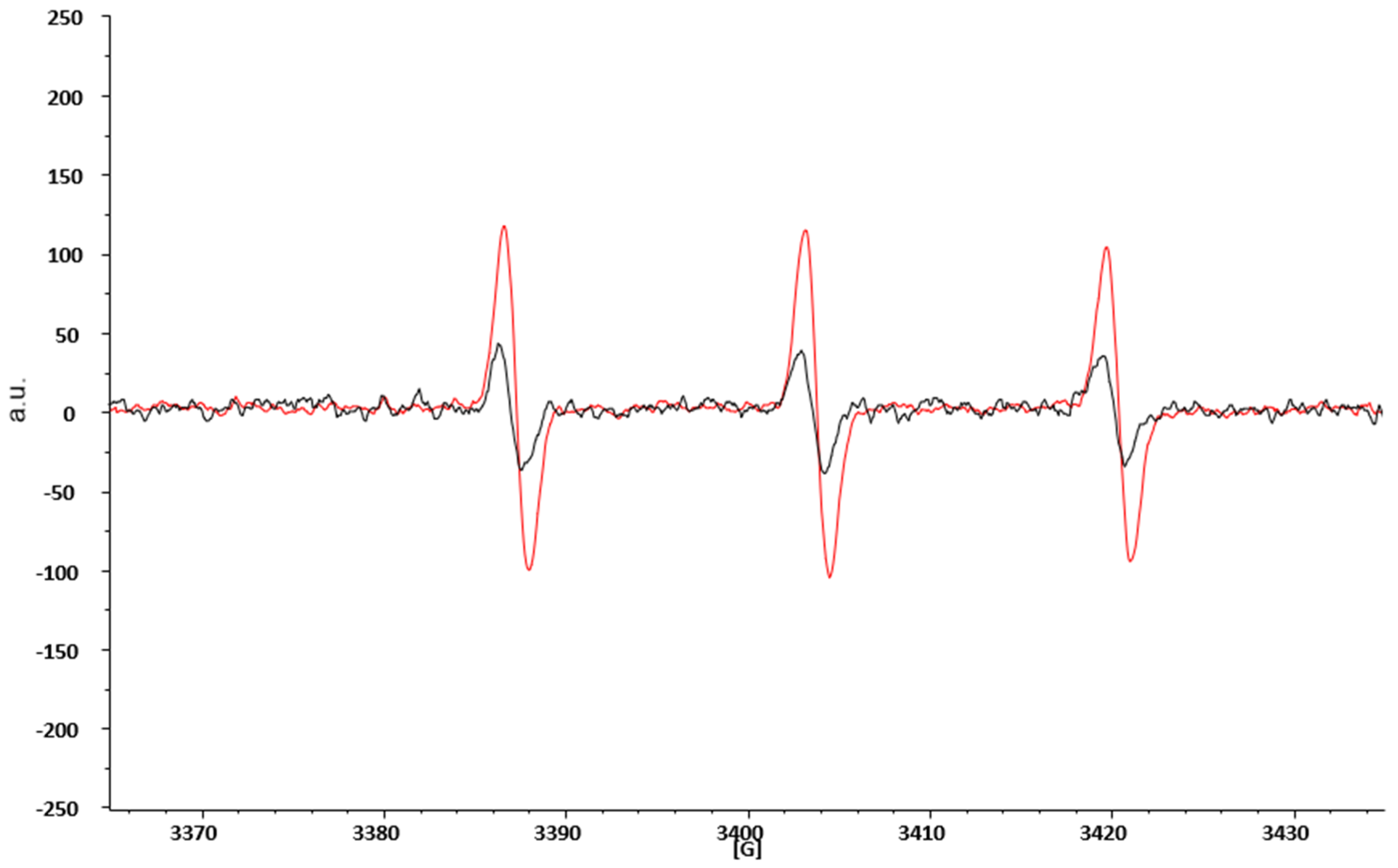 Biomedicines 08 00168 g002