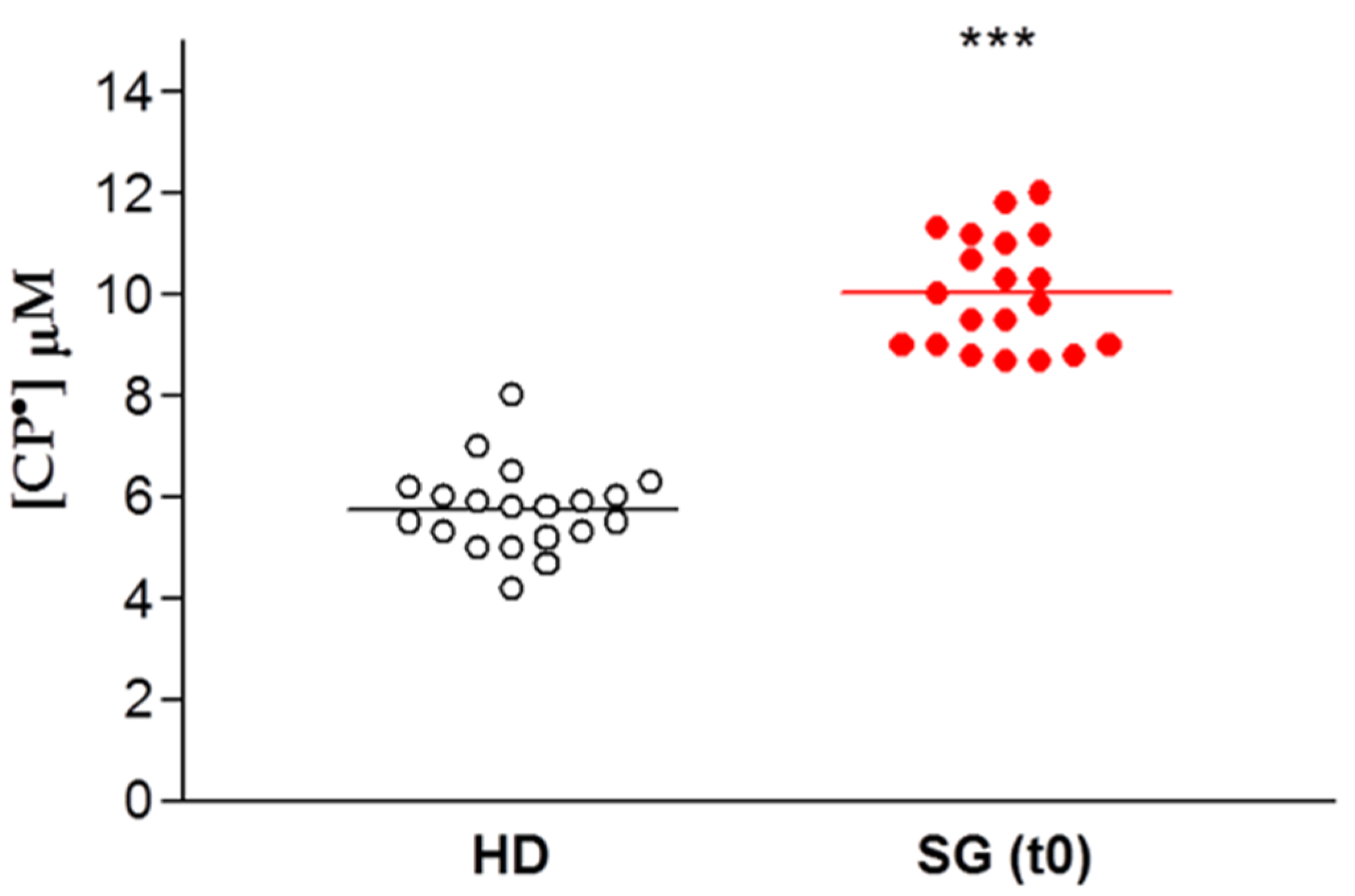 Biomedicines 08 00168 g003
