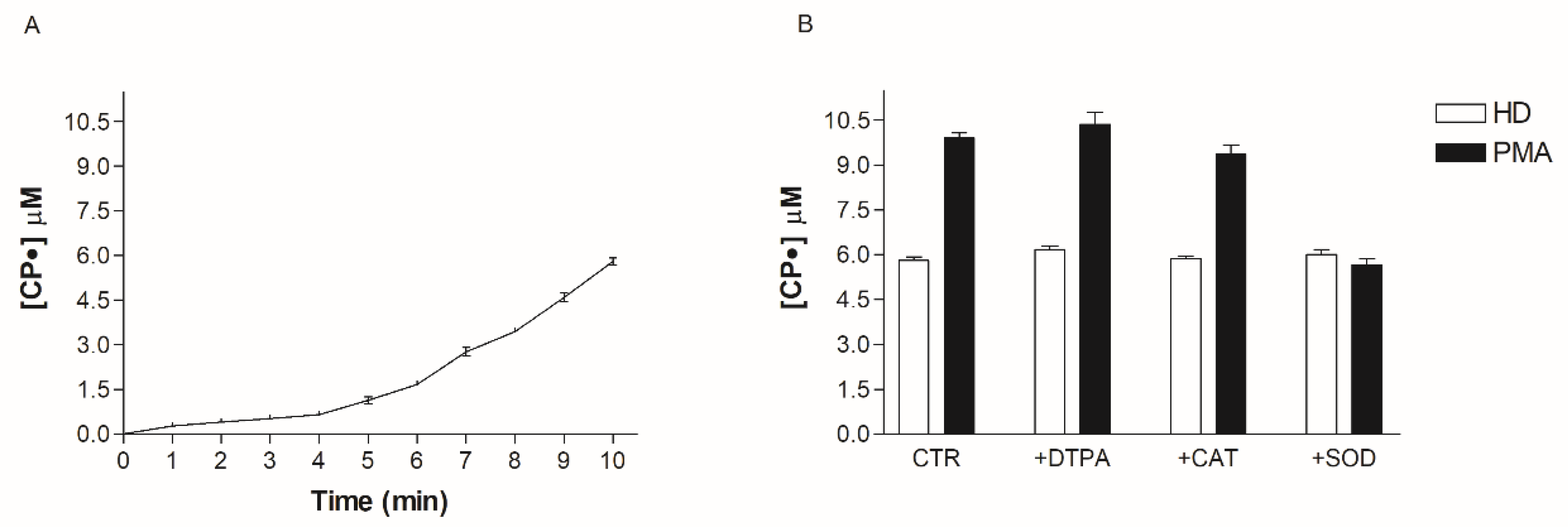 Biomedicines 08 00168 g005
