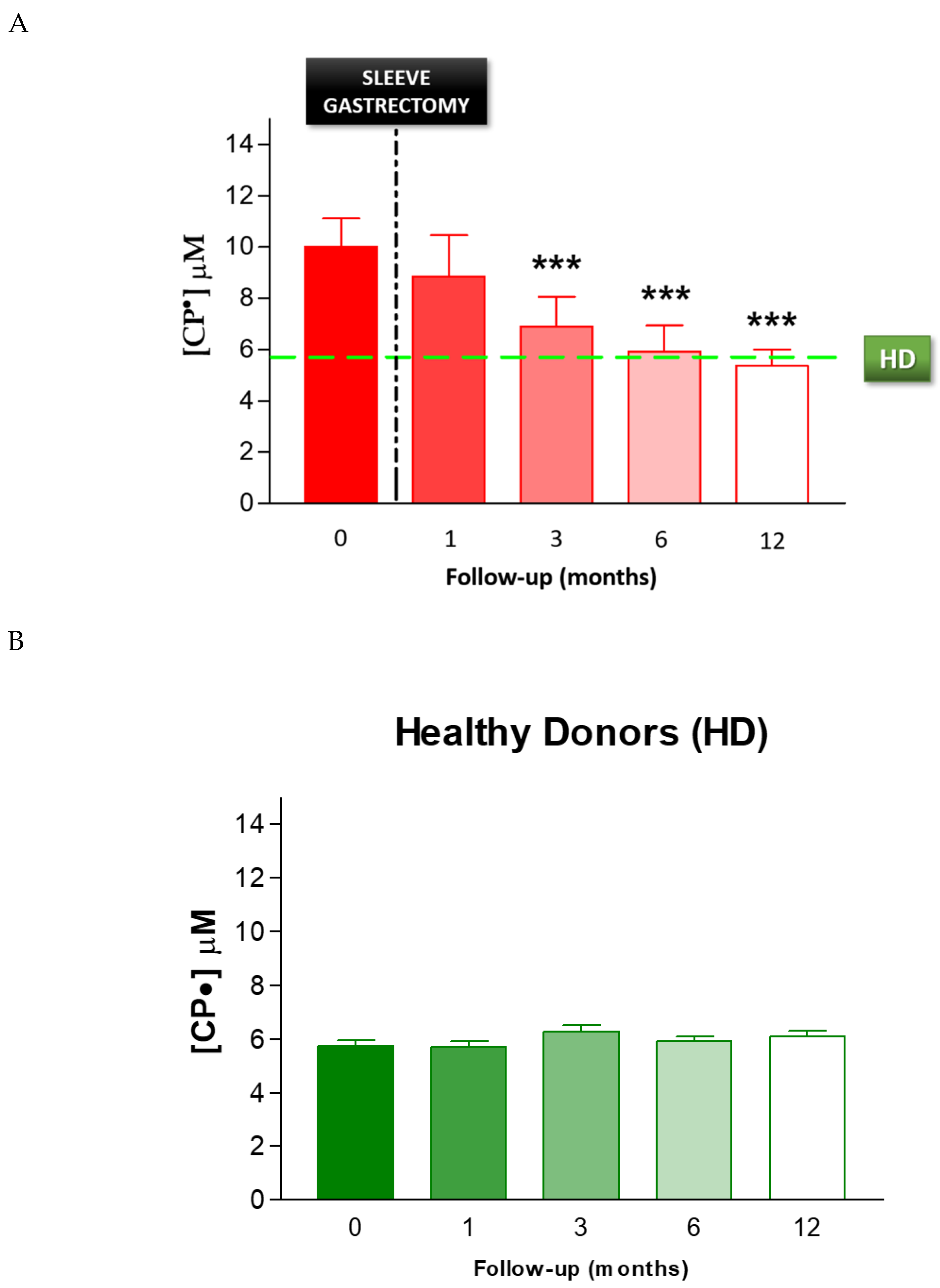 Biomedicines 08 00168 g006