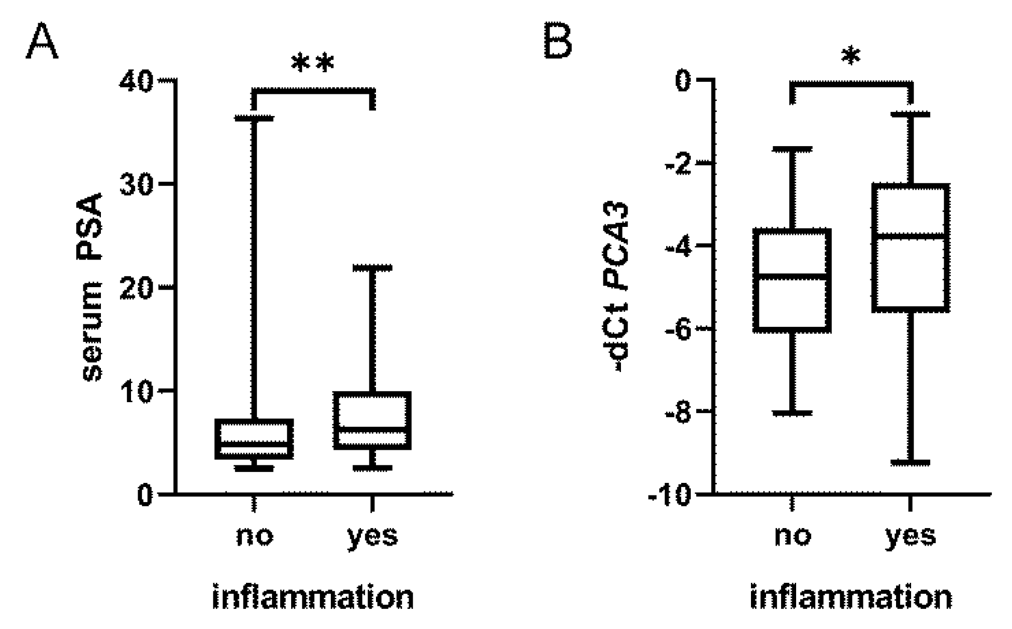 Biomedicines 08 00173 g002