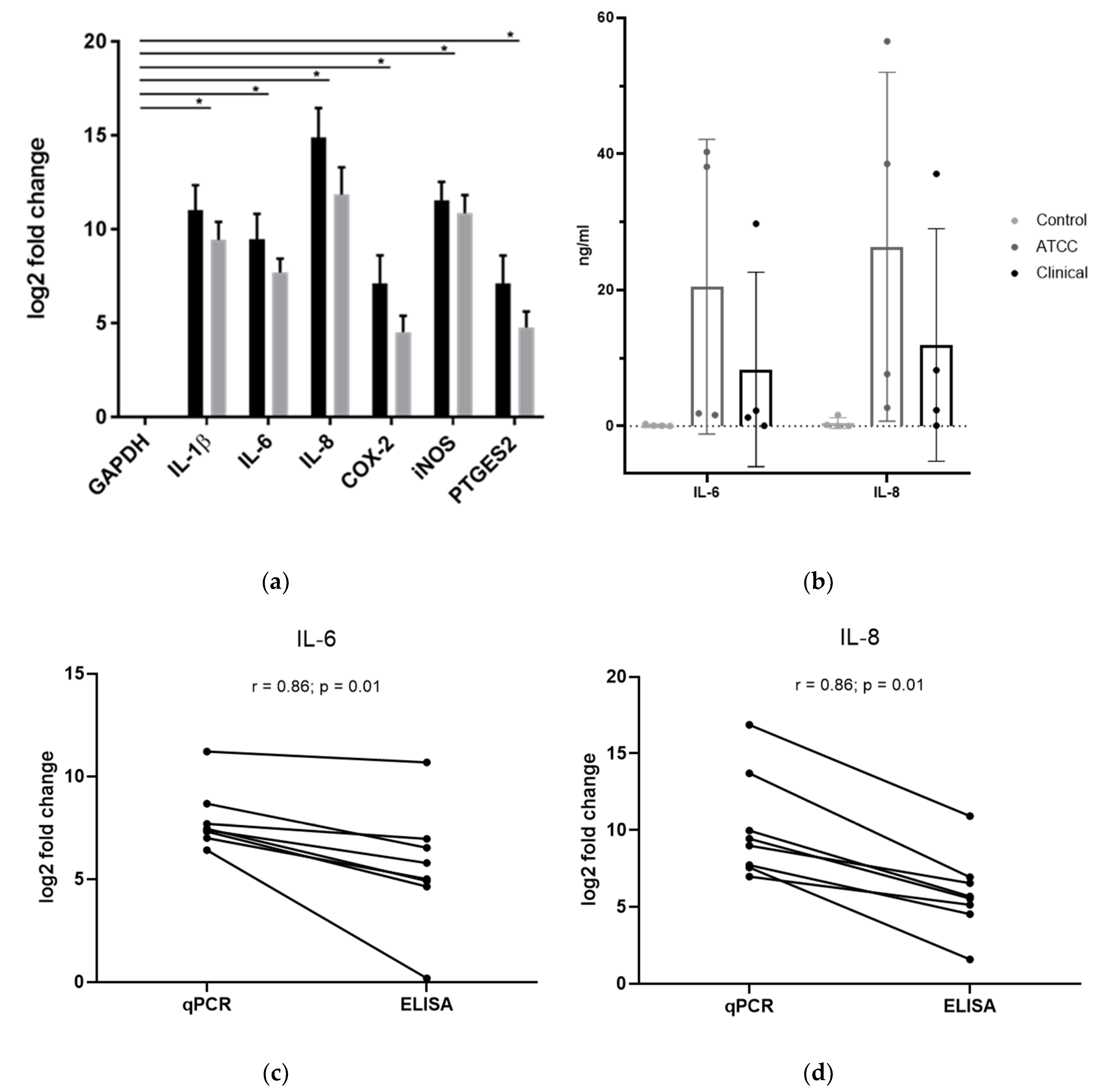 Biomedicines 08 00186 g001