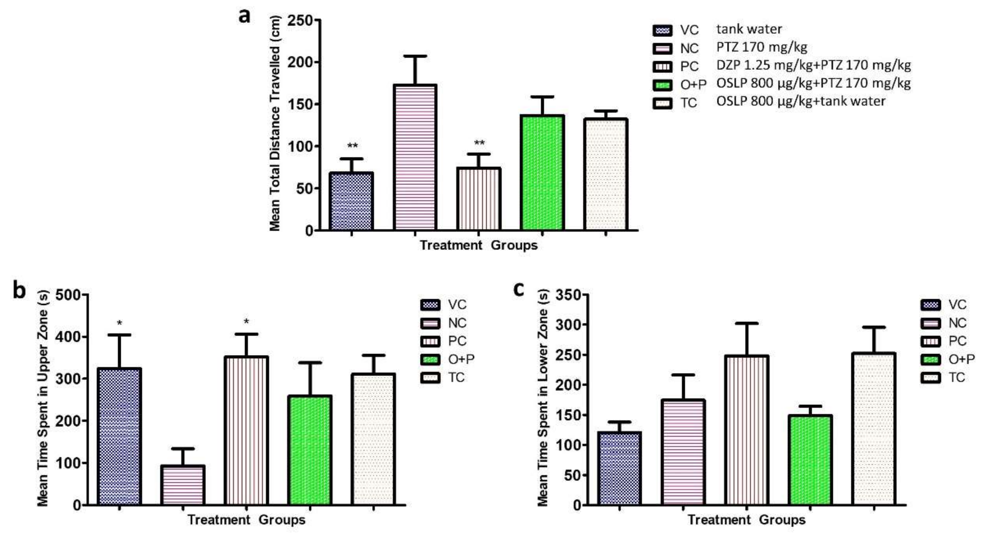 Biomedicines 08 00191 g006