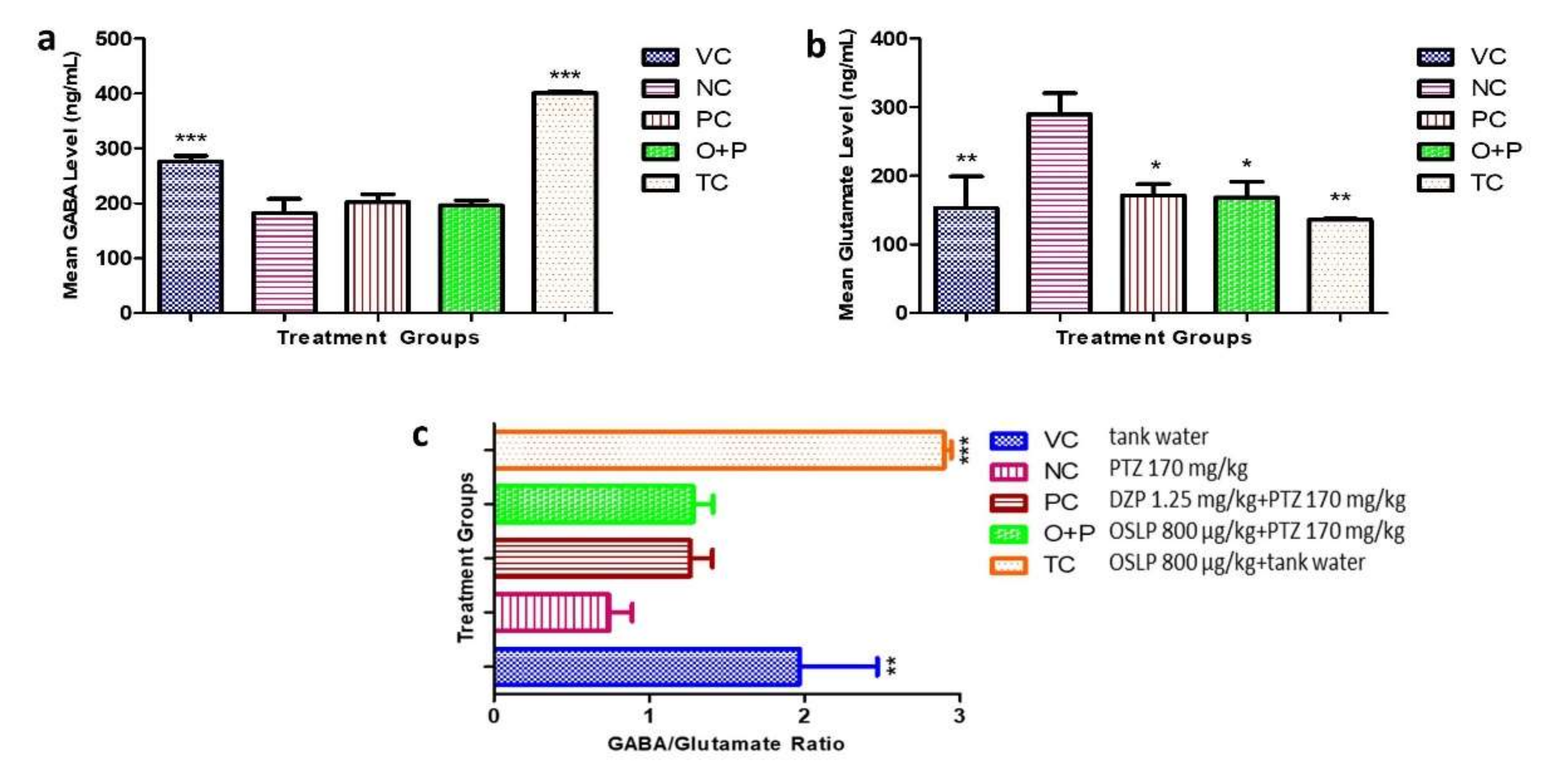 Biomedicines 08 00191 g007