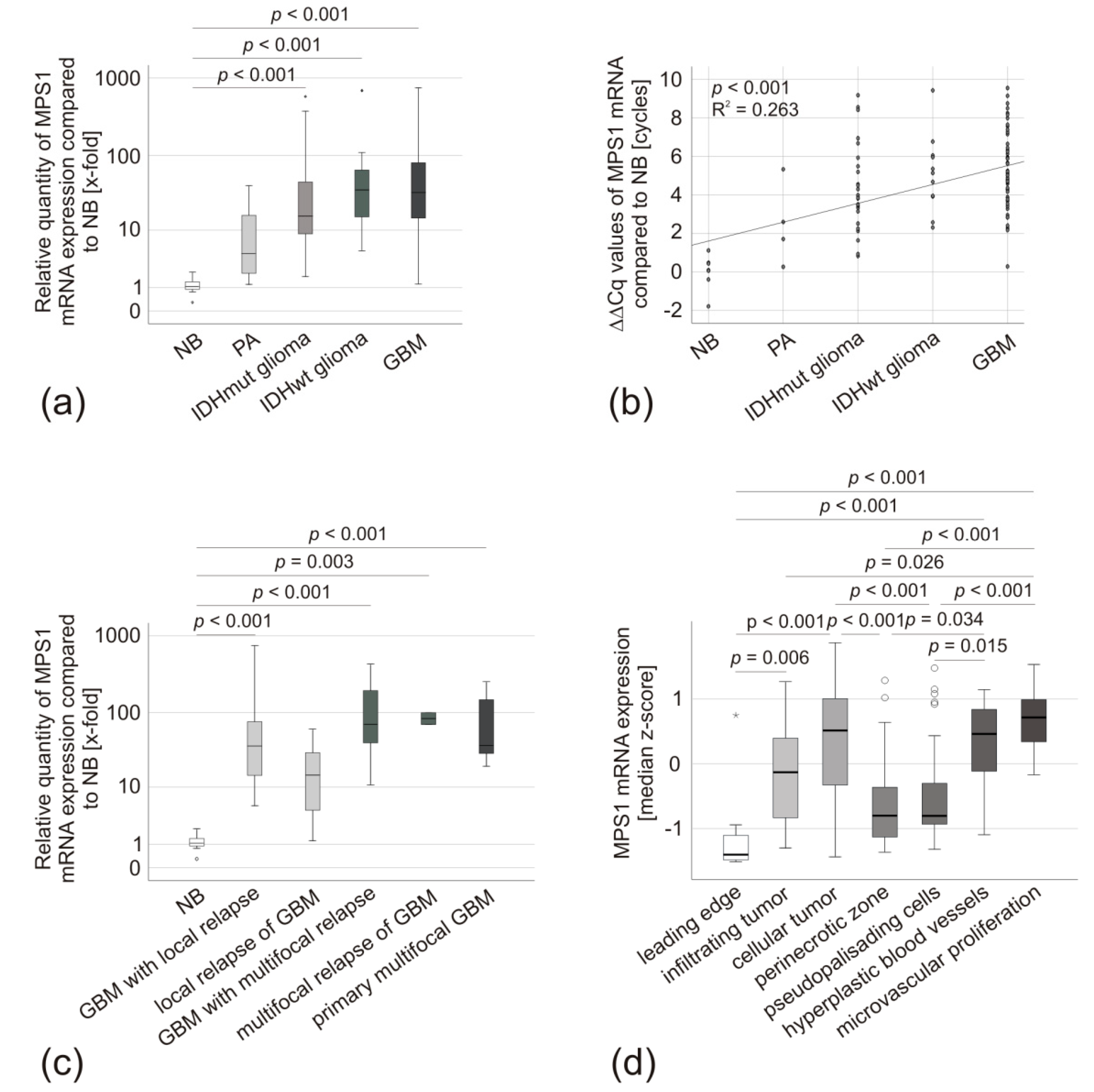 Biomedicines 08 00192 g001