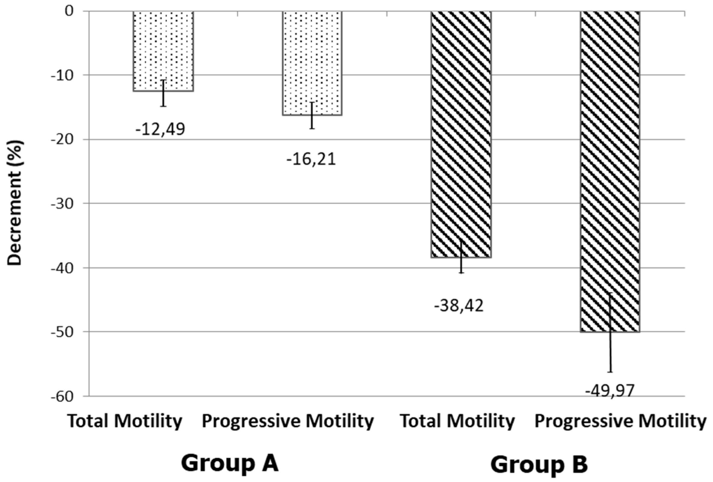 Biomedicines 08 00196 g003