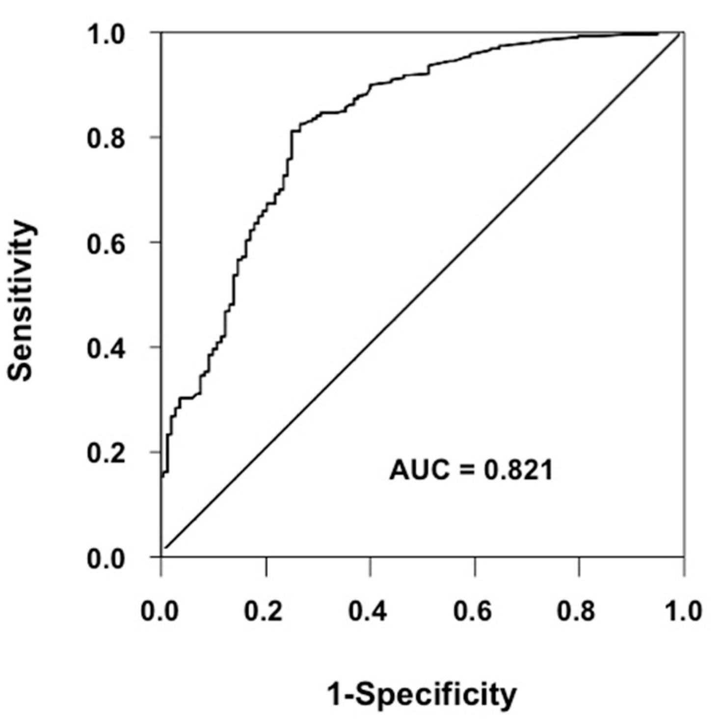 Biomedicines 08 00207 g001