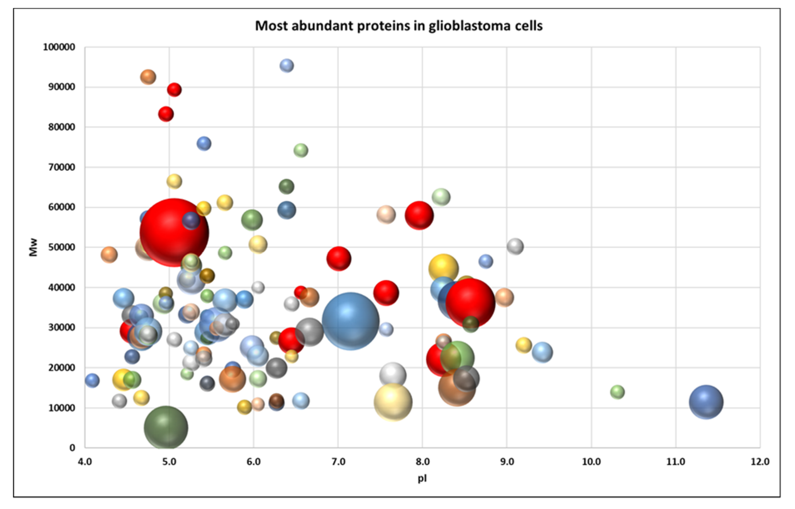 Biomedicines 08 00216 g007
