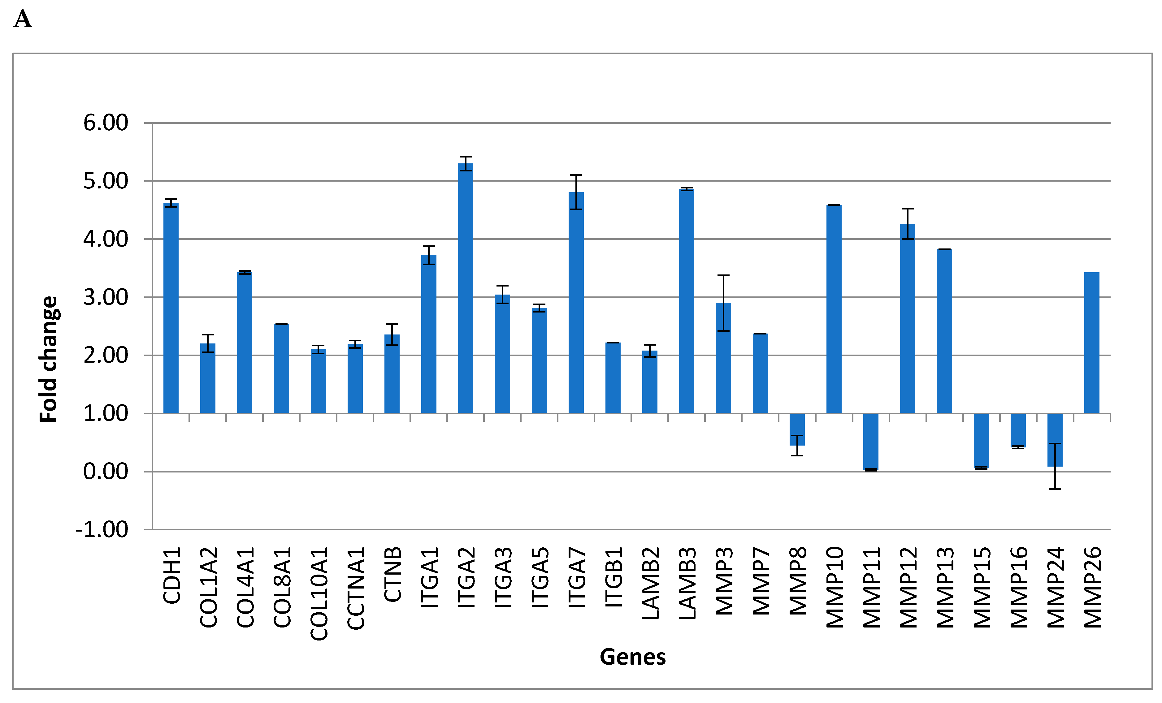 Biomedicines 08 00221 g001a