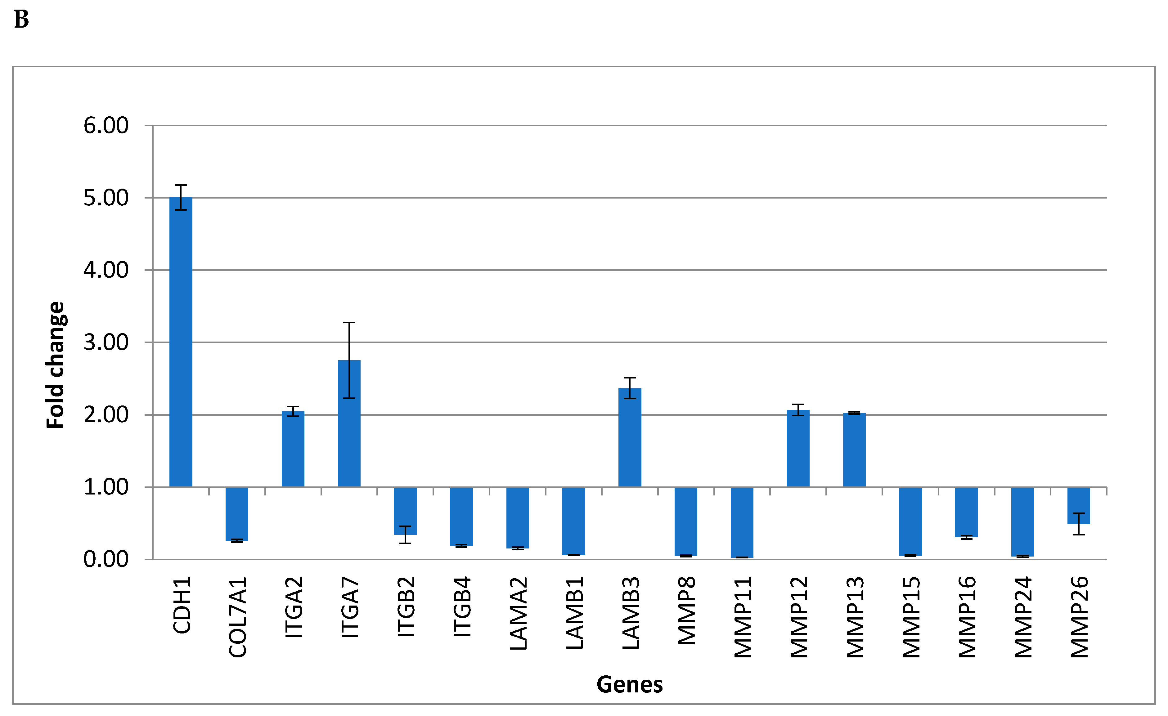 Biomedicines 08 00221 g001b