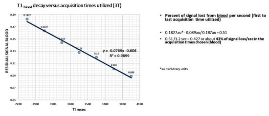 Biomedicines 08 00228 g0a1