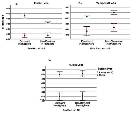 Biomedicines 08 00228 g0a4