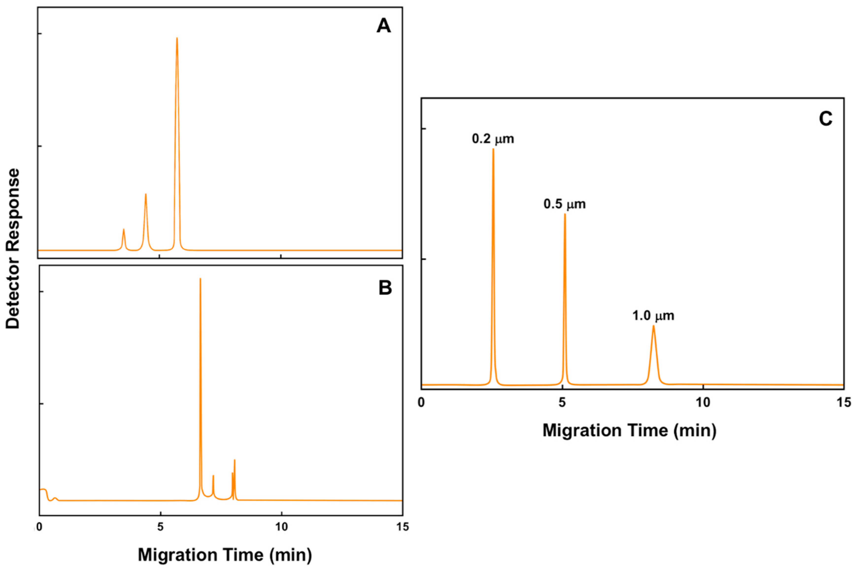 Biomedicines 08 00255 g005