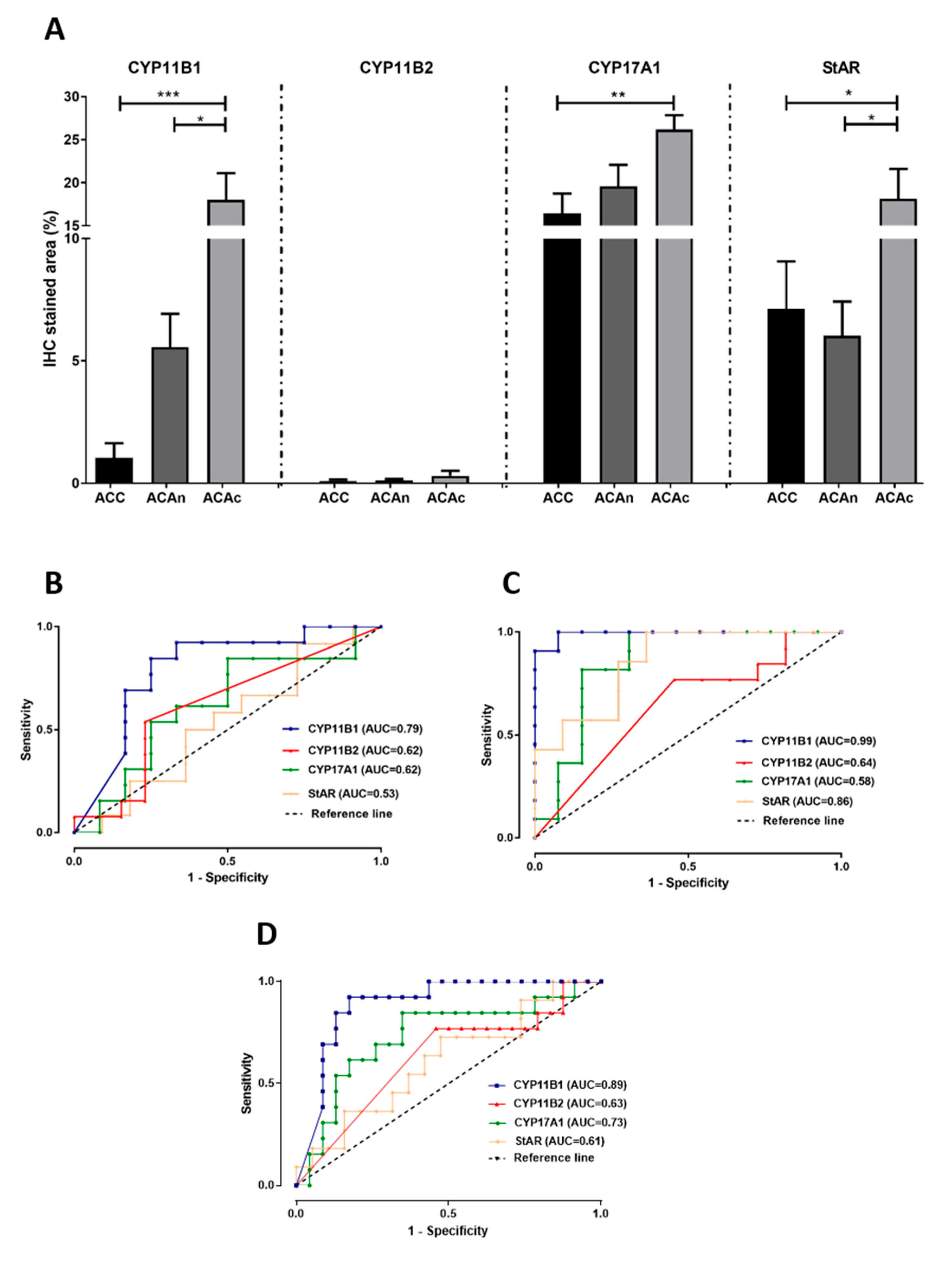 Biomedicines 08 00256 g003
