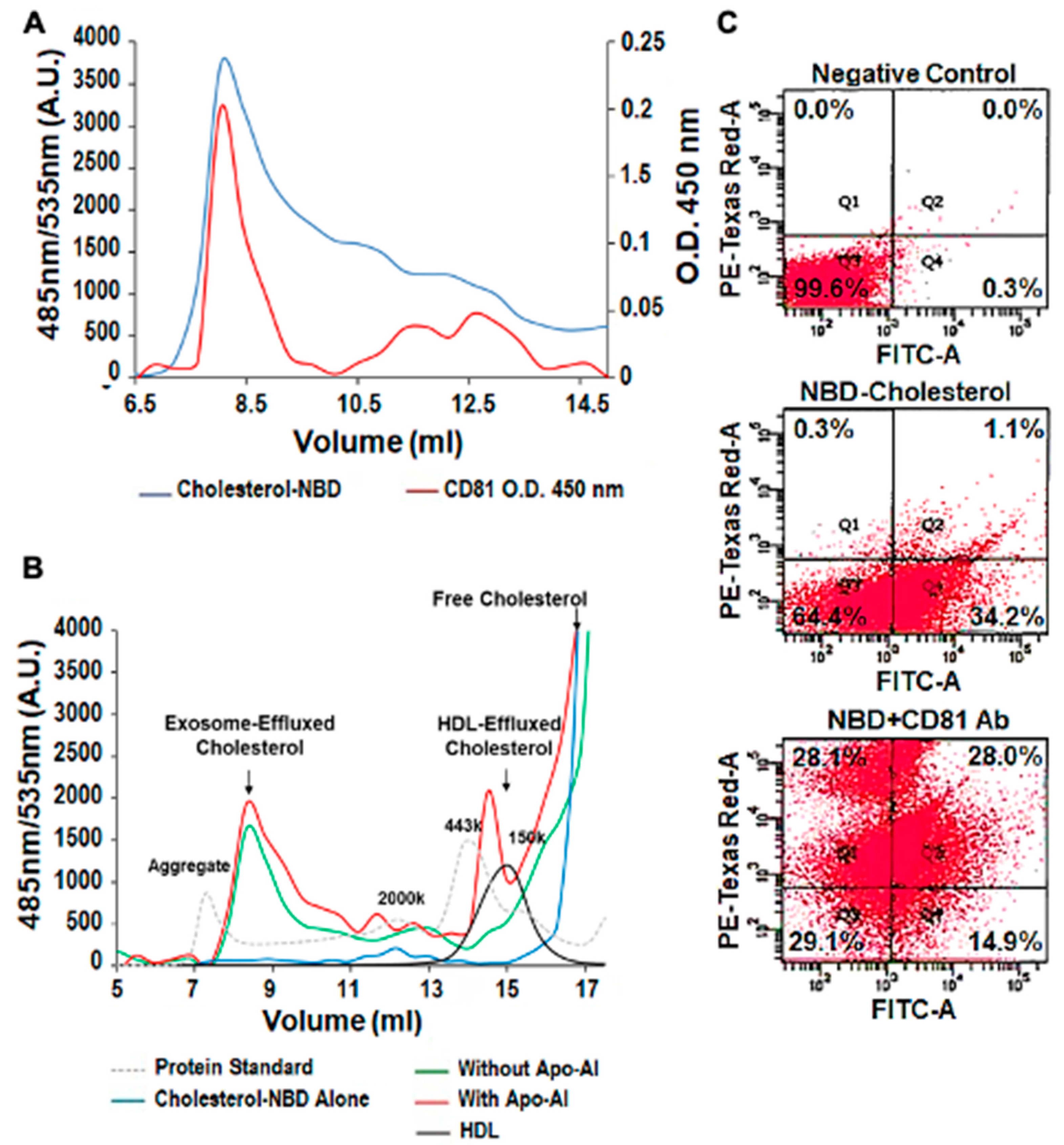 Biomedicines 08 00290 g003