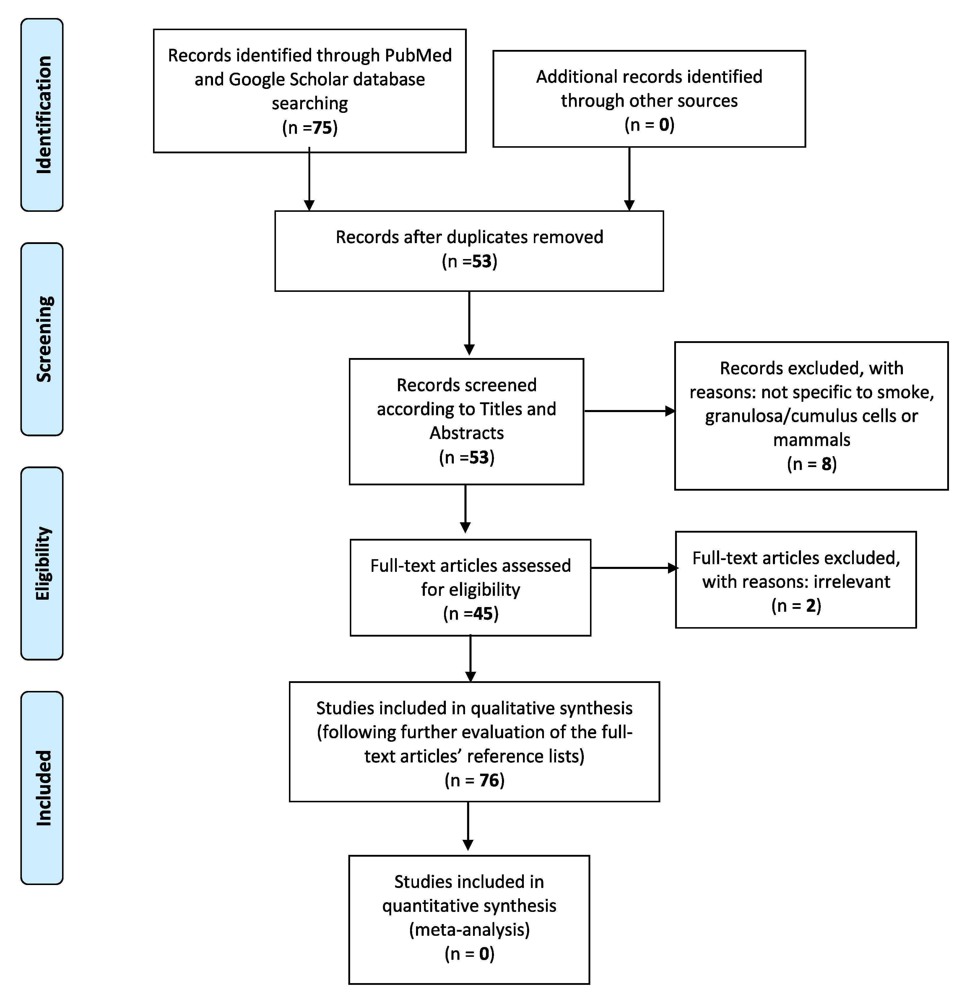 Biomedicines 08 00309 g001