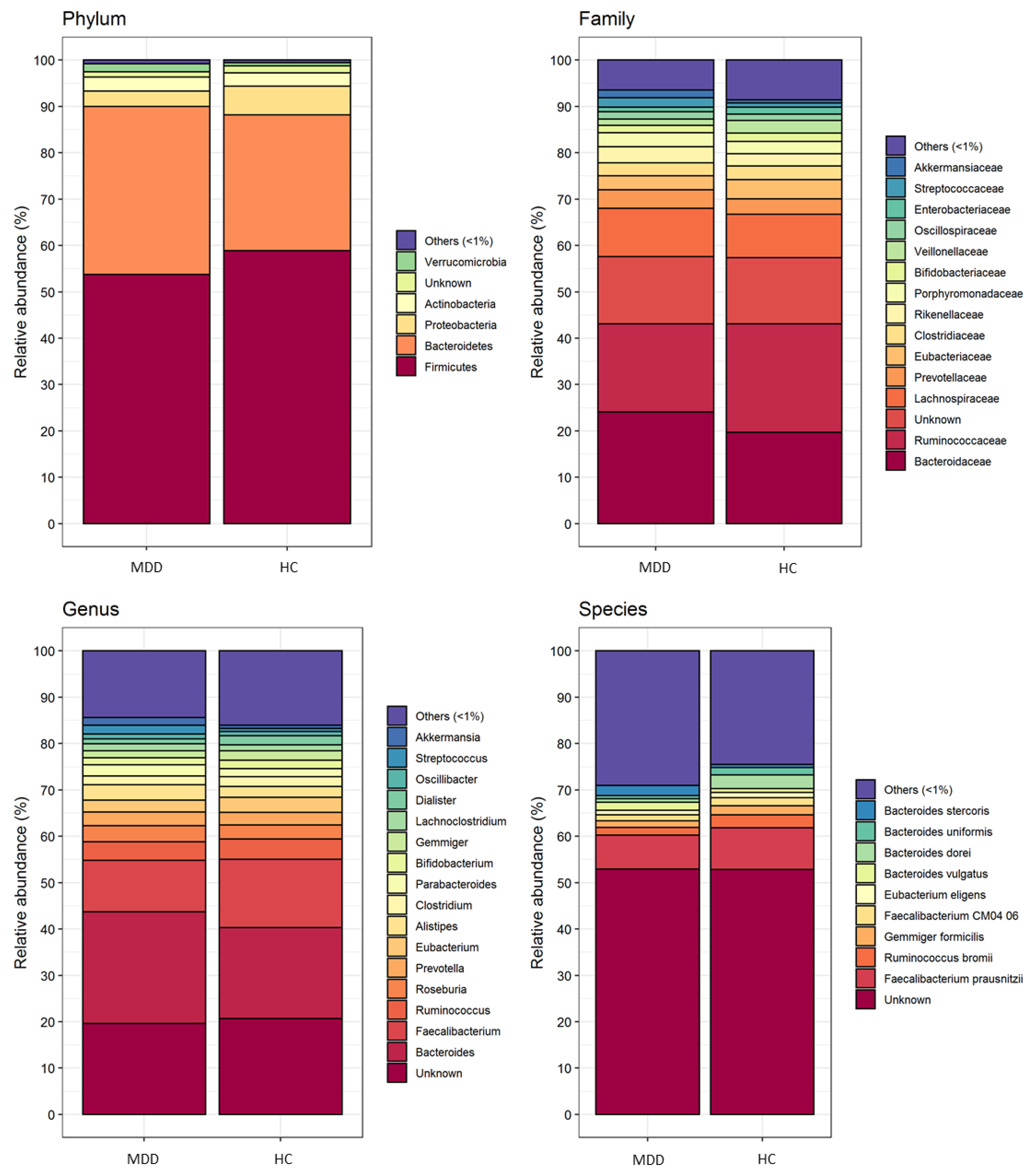 Biomedicines 08 00311 g001 Biomedicines 08 00311 g001