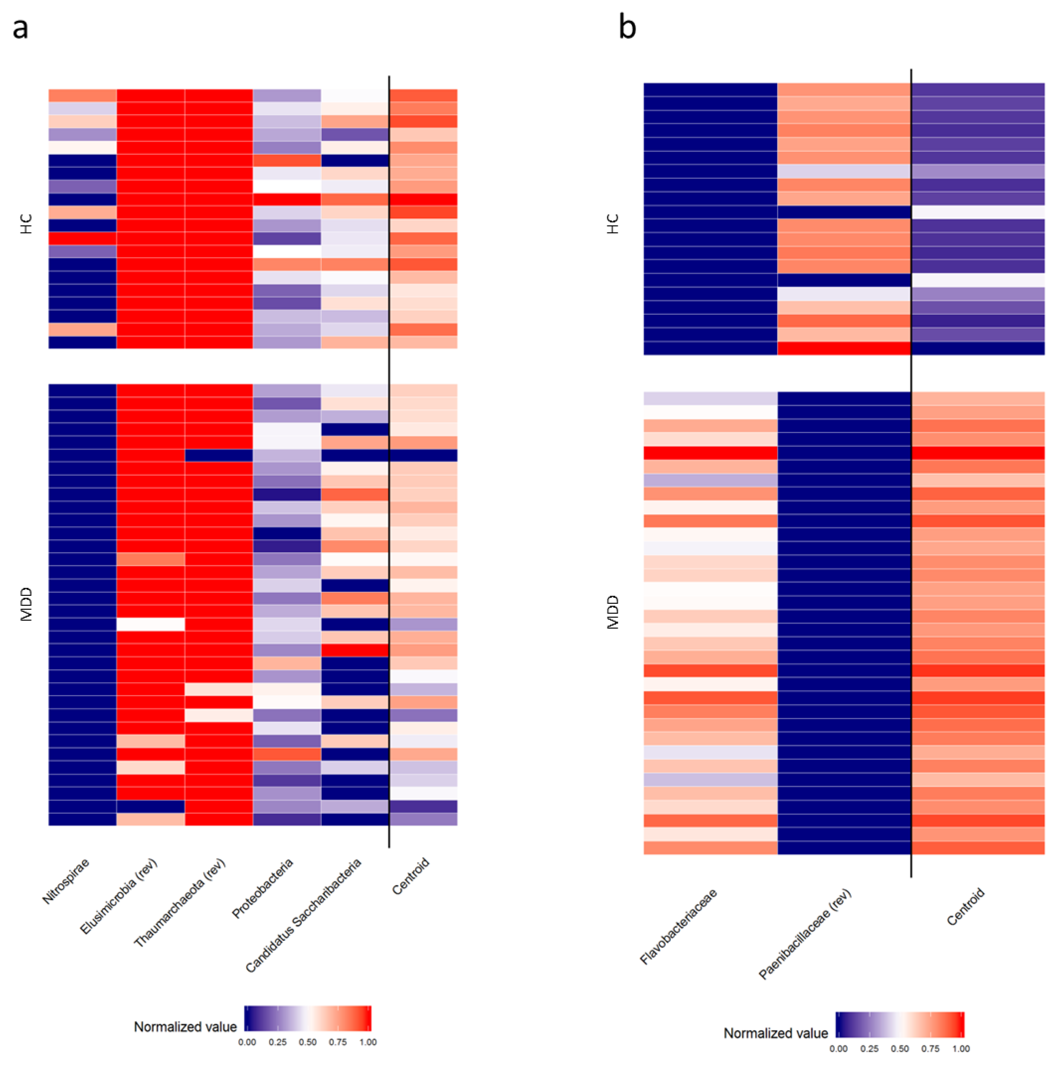 Biomedicines 08 00311 g002a Biomedicines 08 00311 g002a