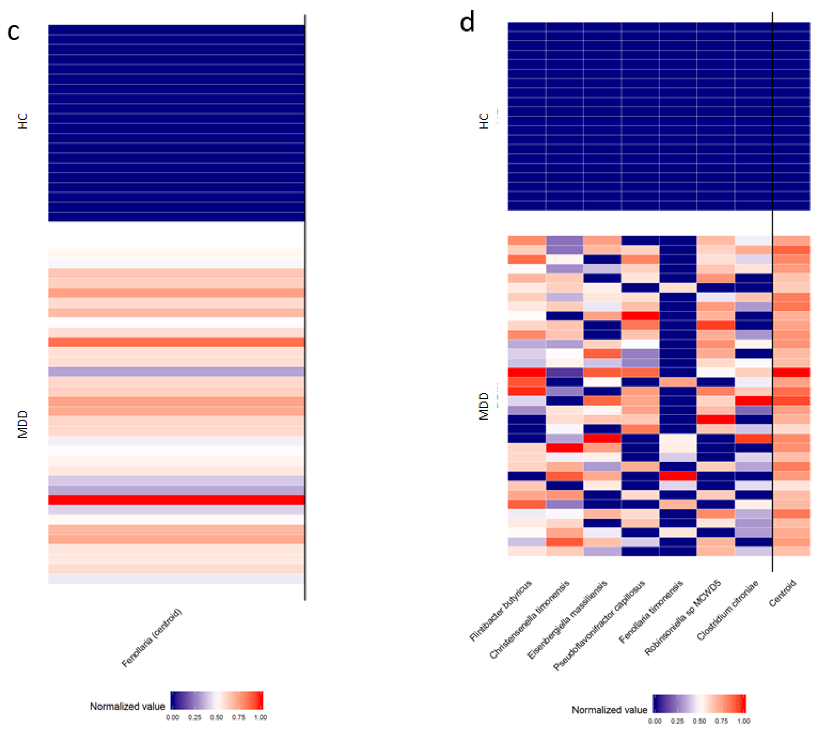 Biomedicines 08 00311 g002b Biomedicines 08 00311 g002b