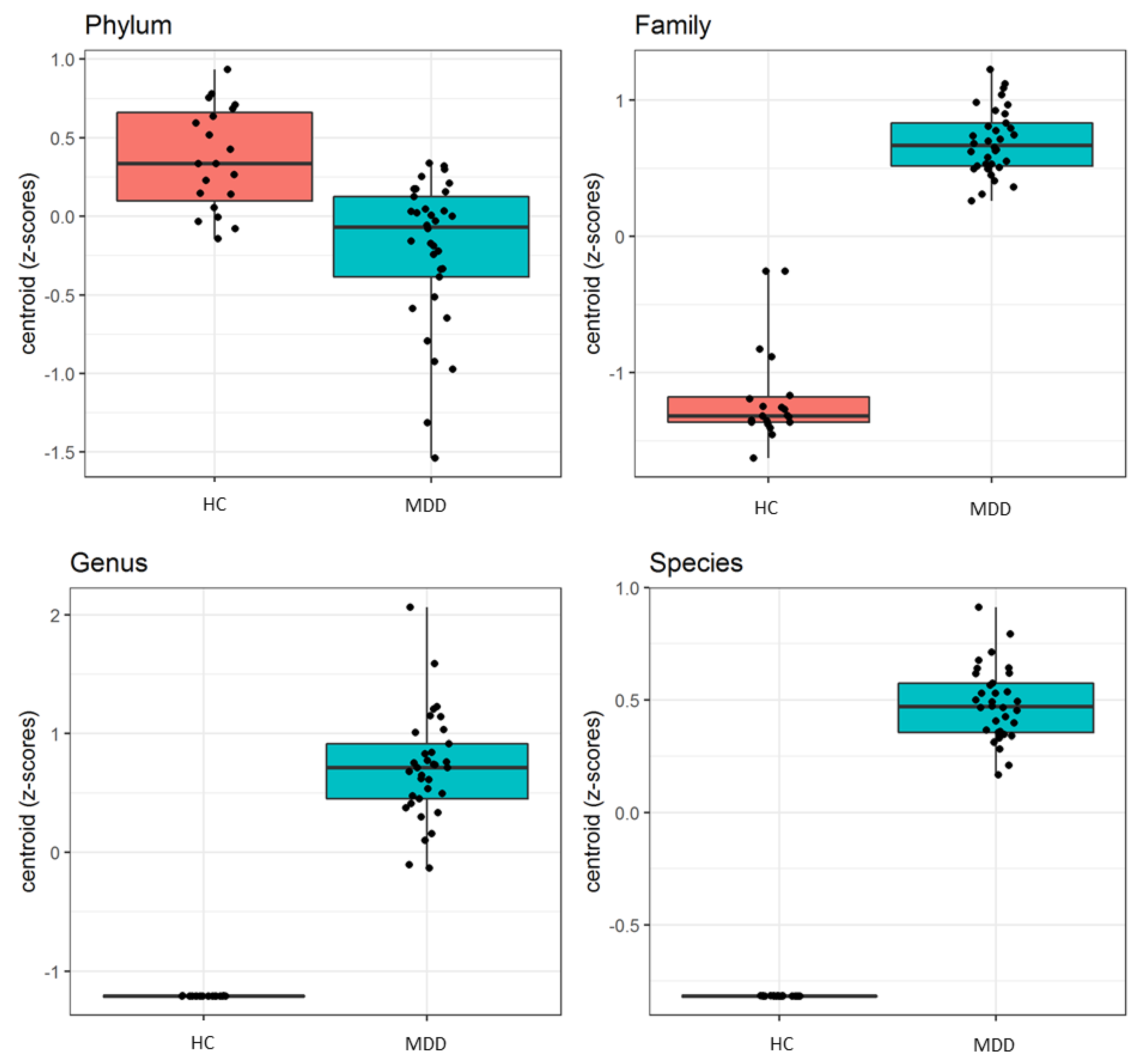 Biomedicines 08 00311 g003 Biomedicines 08 00311 g003