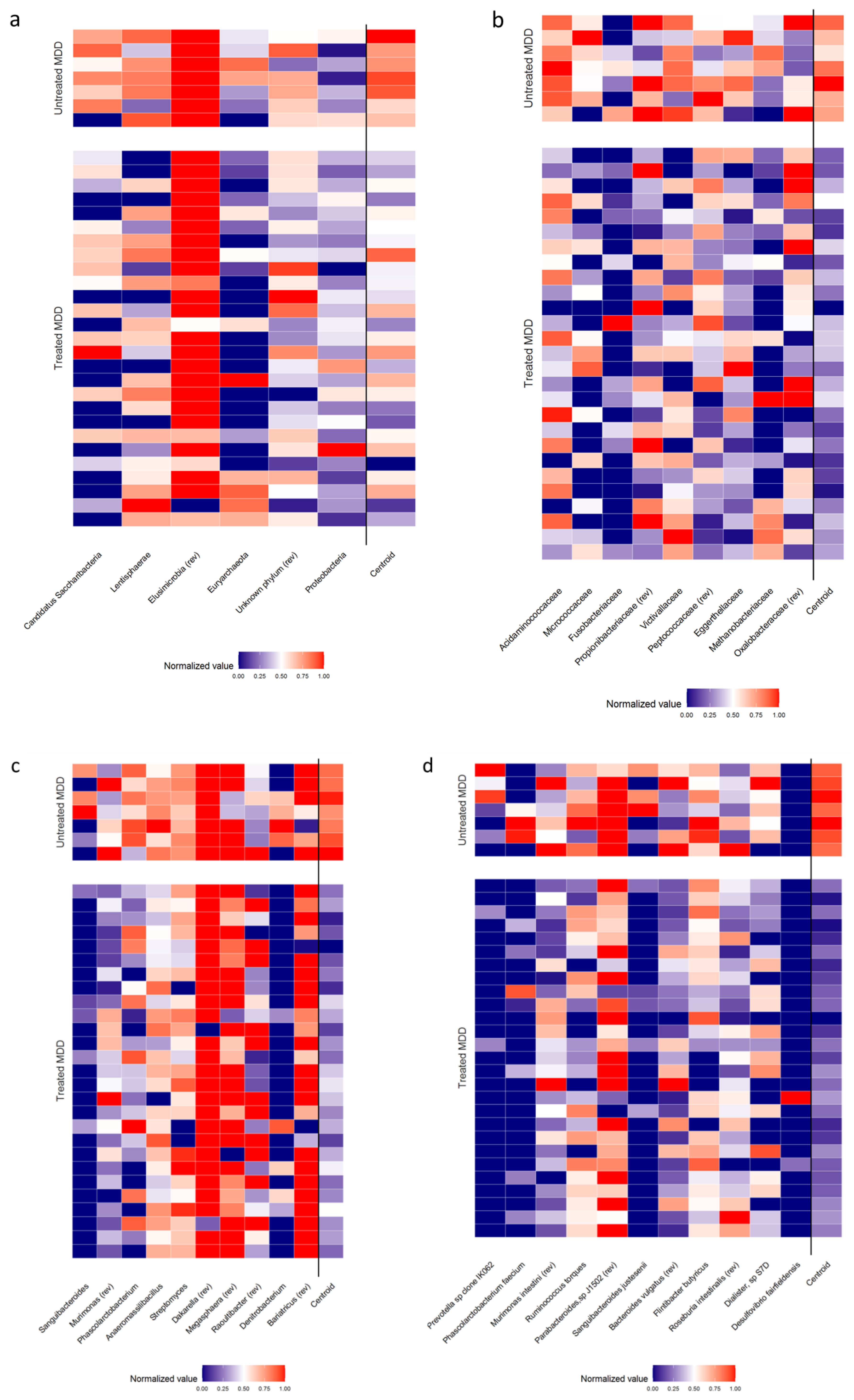 Biomedicines 08 00311 g004 Biomedicines 08 00311 g004