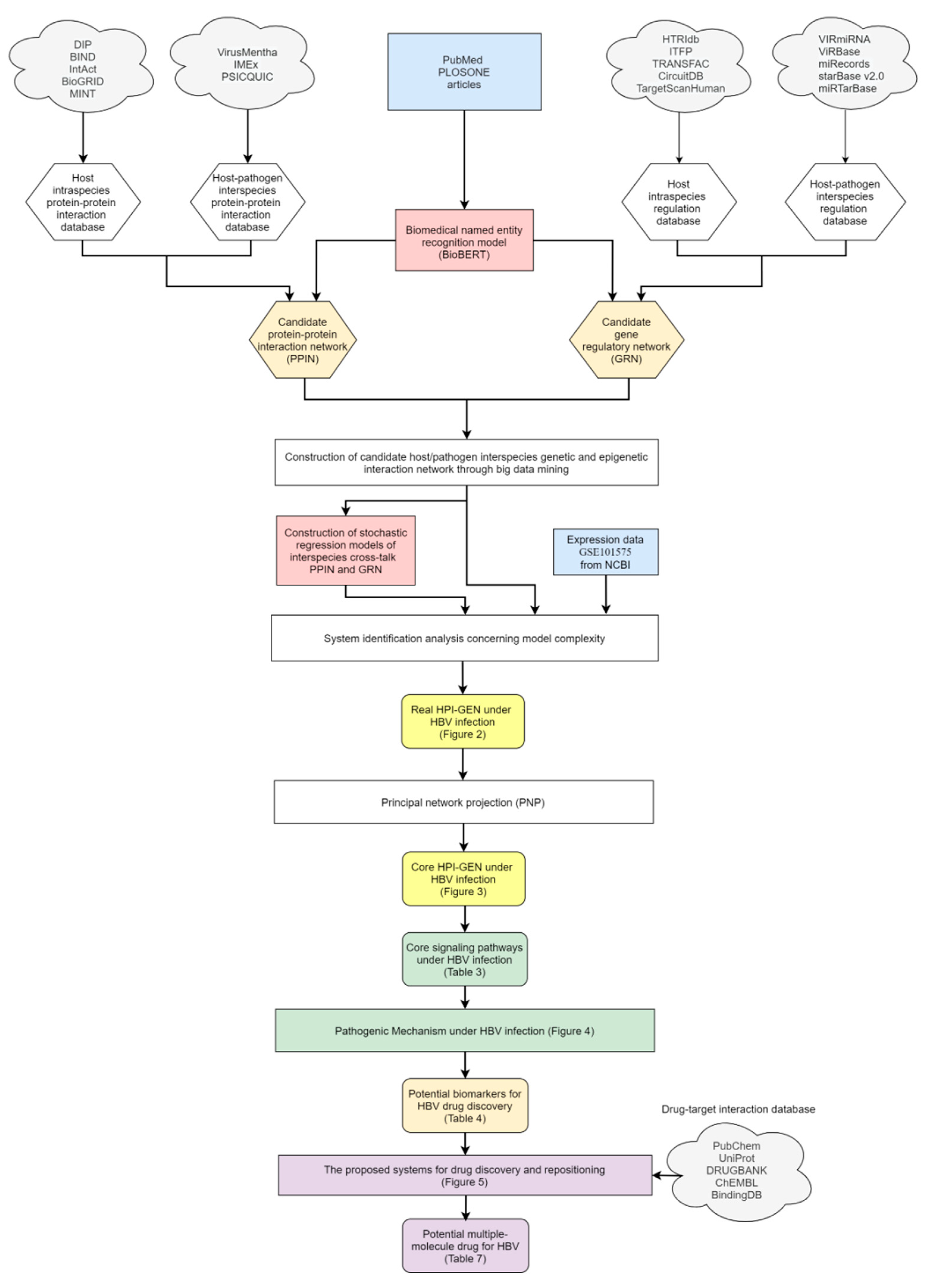 Biomedicines 08 00320 g001
