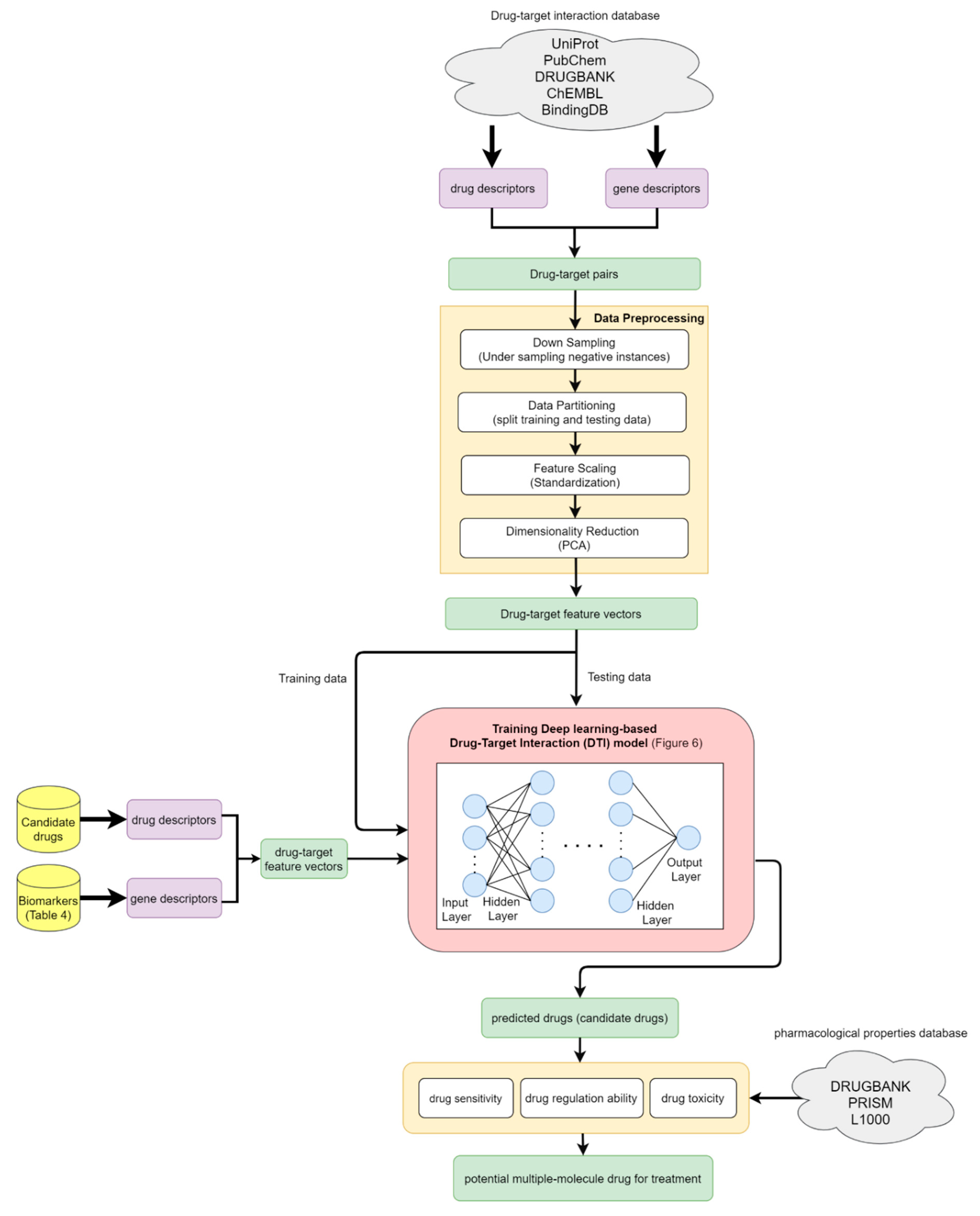Biomedicines 08 00320 g005