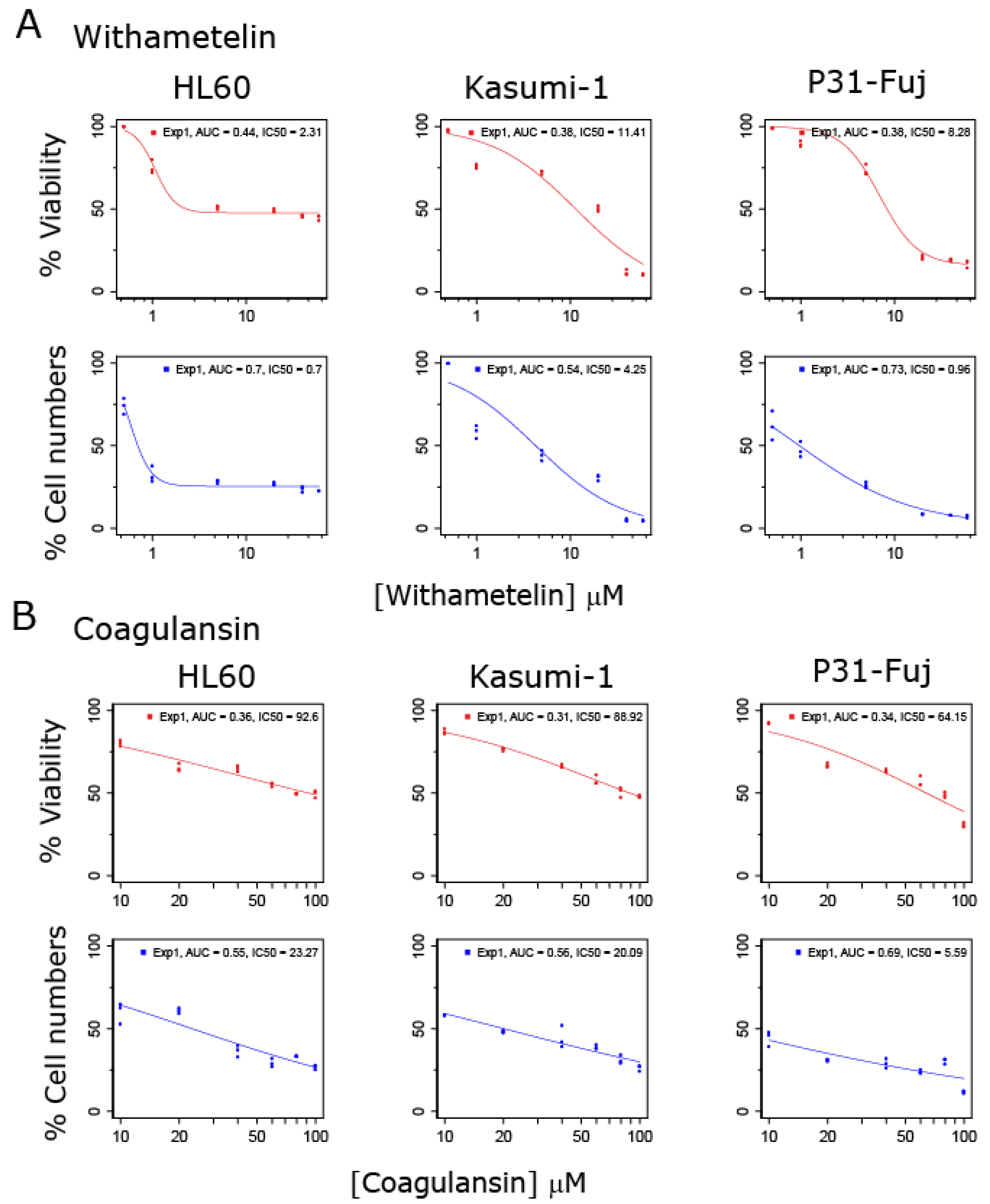 Biomedicines 08 00333 g001