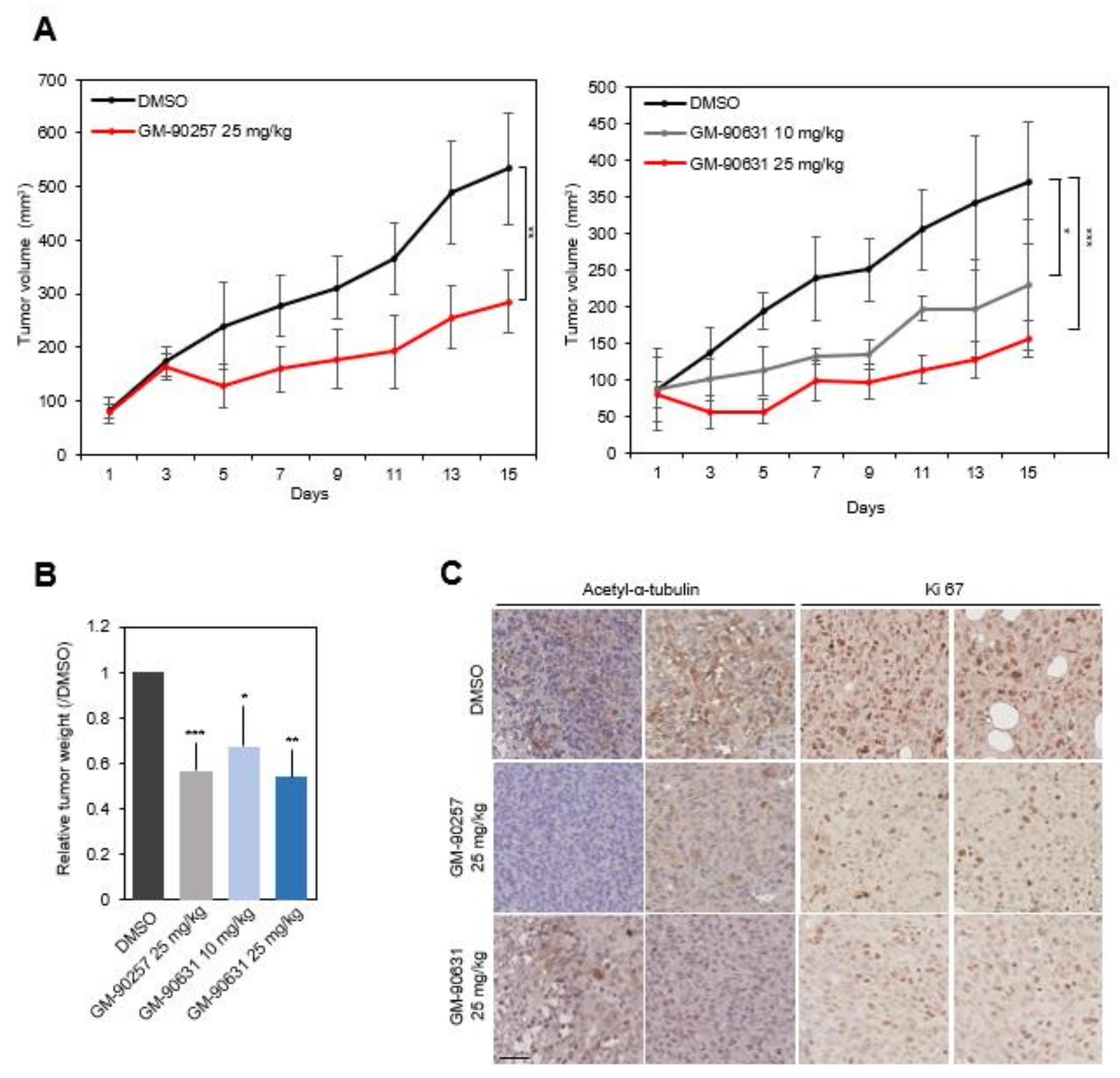 Biomedicines 08 00338 g005