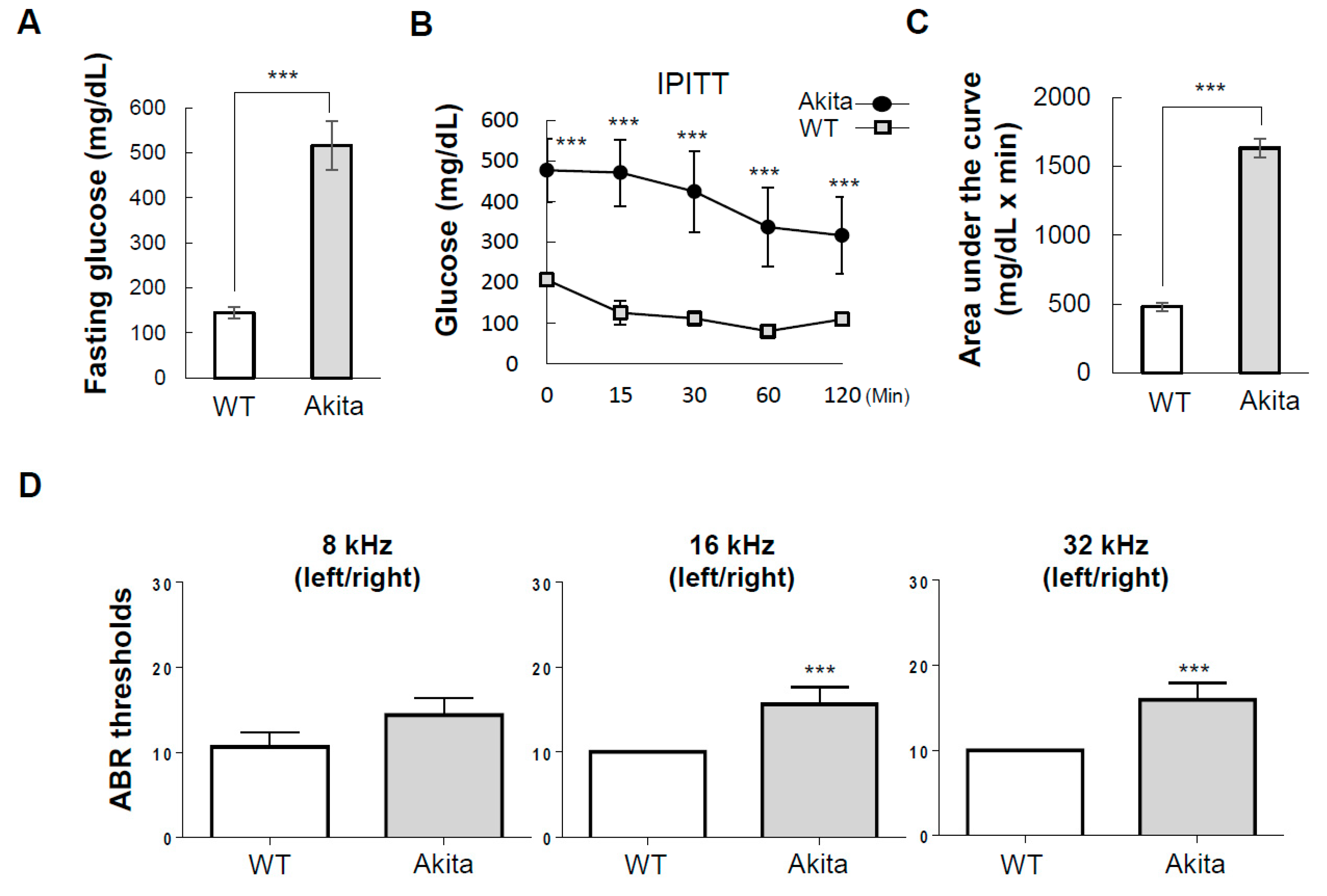 Biomedicines 08 00343 g001