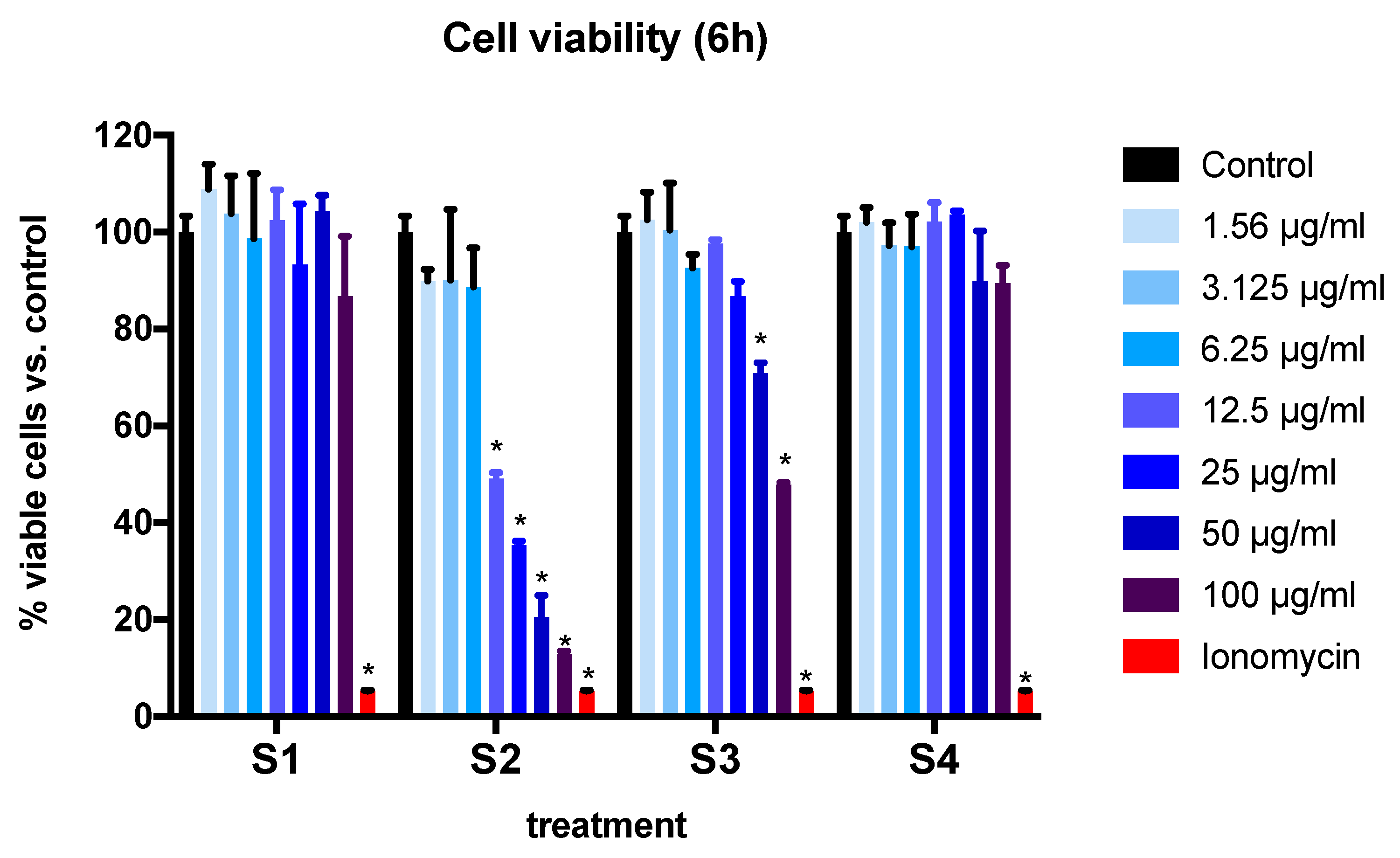 Biomedicines 08 00345 g002