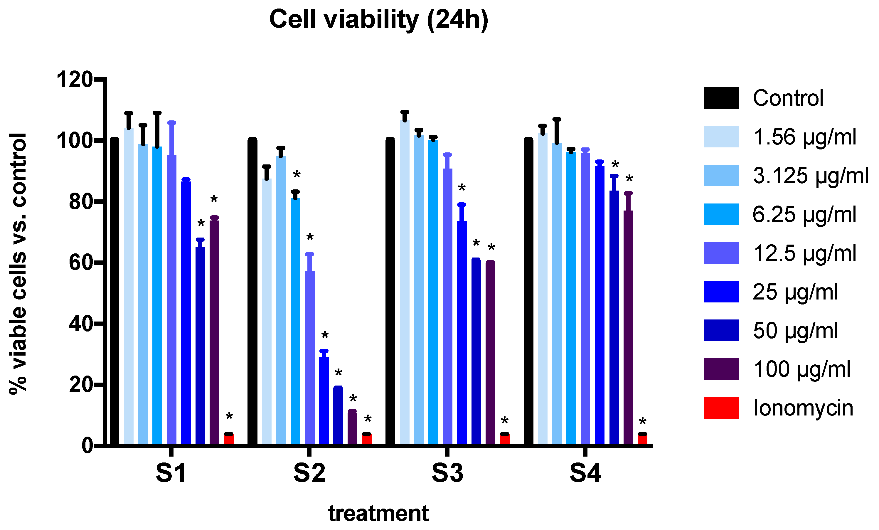 Biomedicines 08 00345 g003
