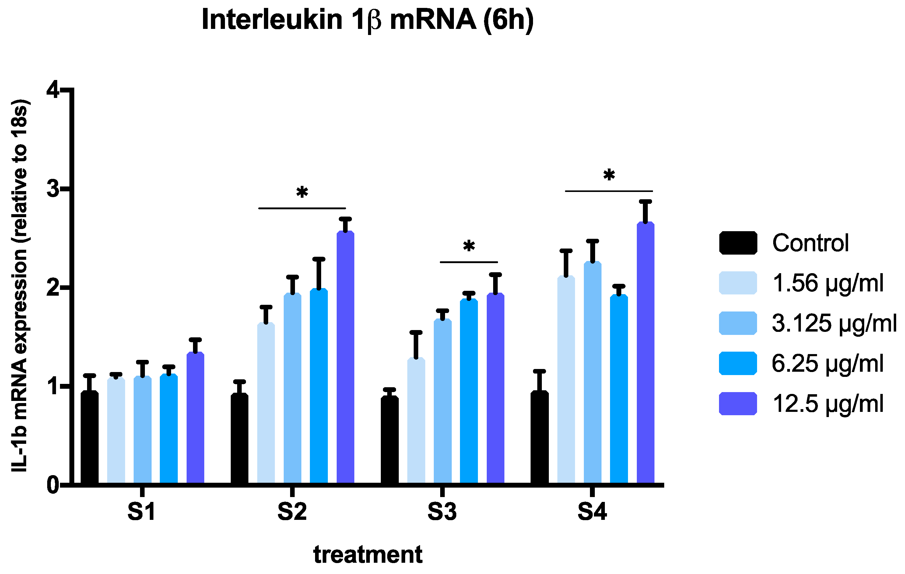 Biomedicines 08 00345 g004