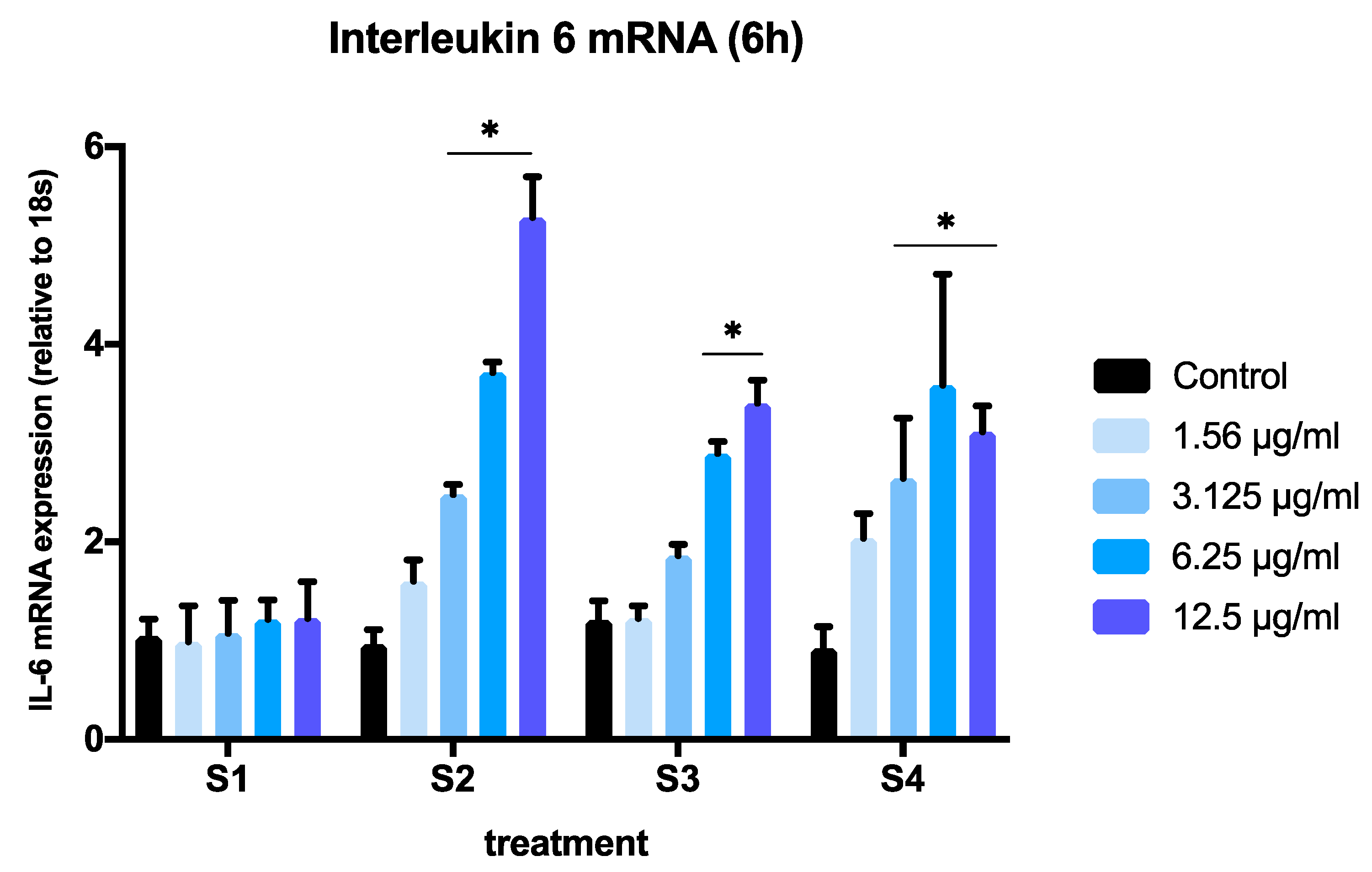 Biomedicines 08 00345 g005