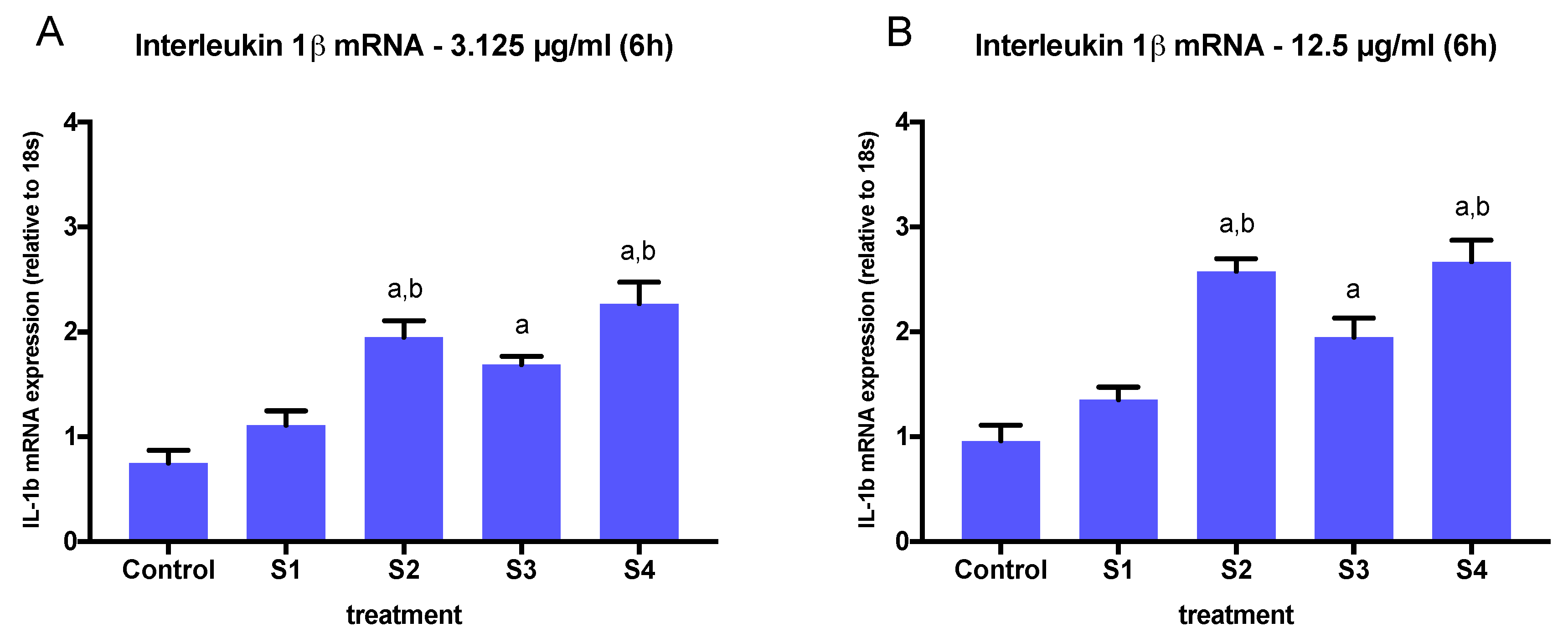 Biomedicines 08 00345 g006