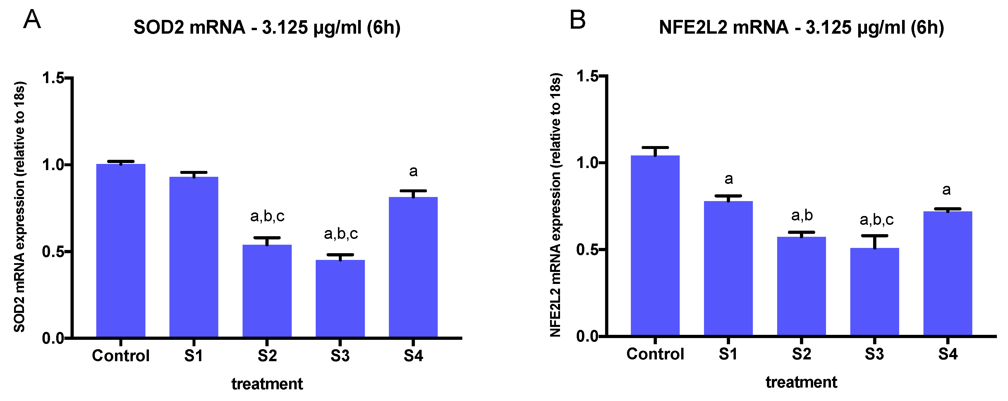 Biomedicines 08 00345 g008