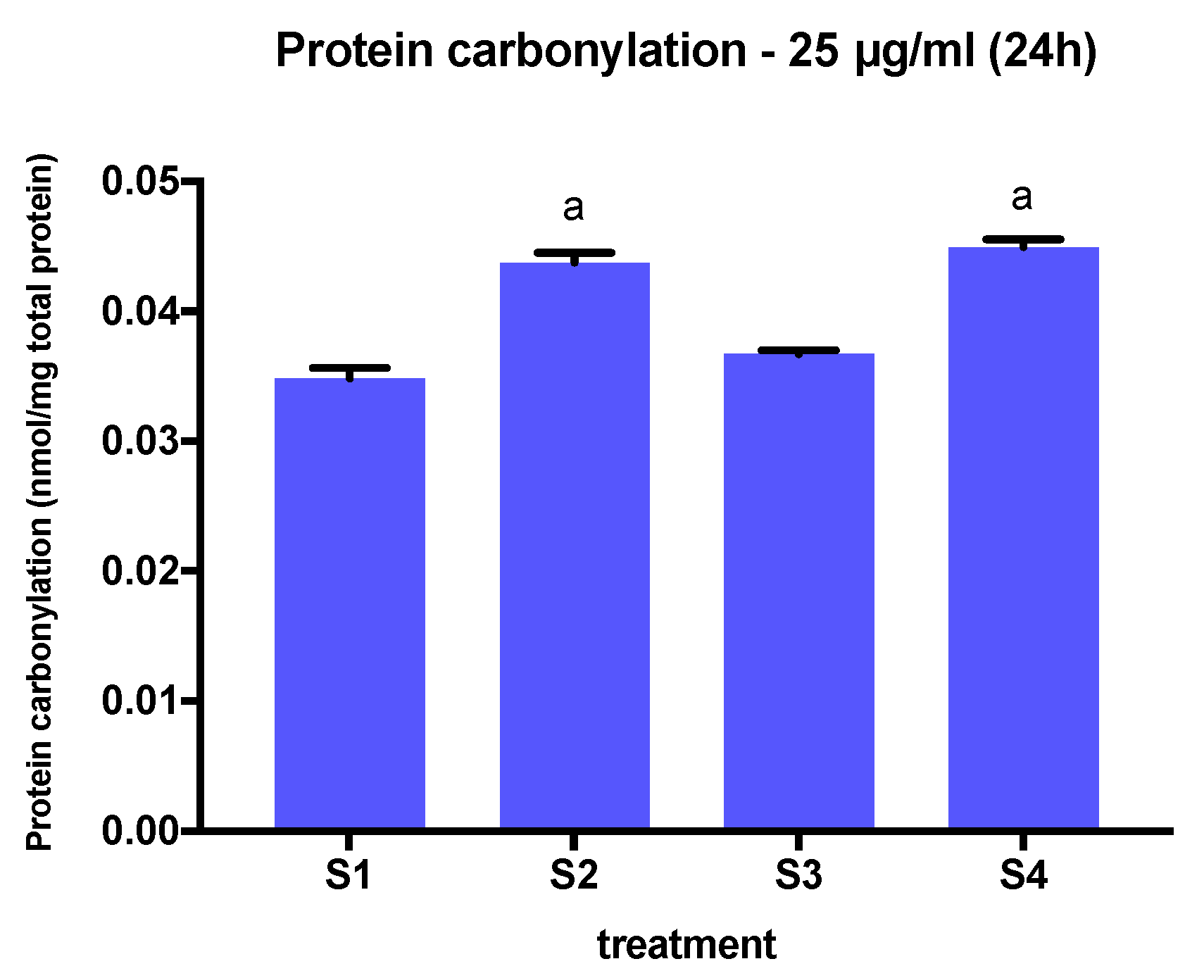 Biomedicines 08 00345 g009