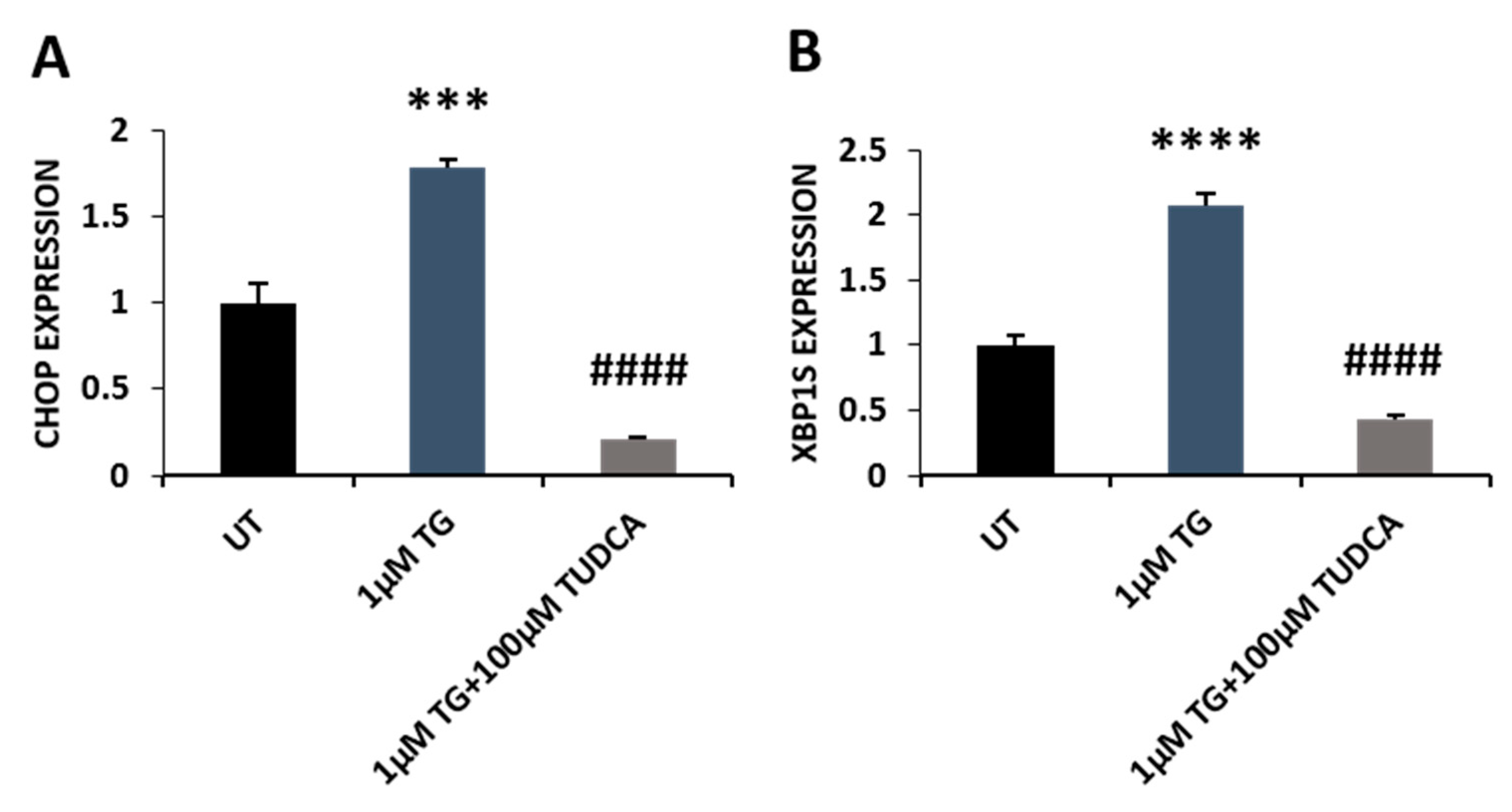Biomedicines 08 00367 g007