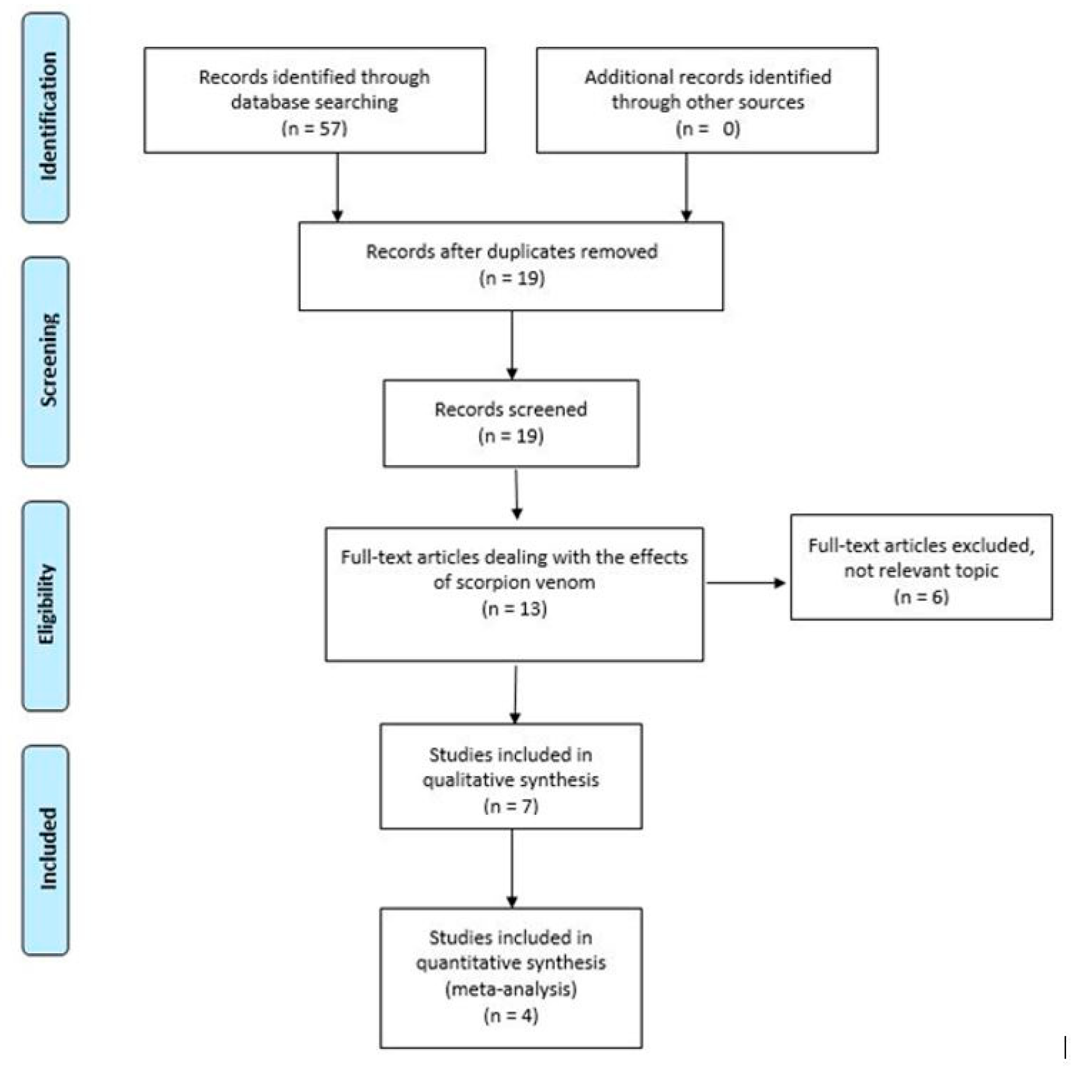 Biomedicines 08 00382 g001