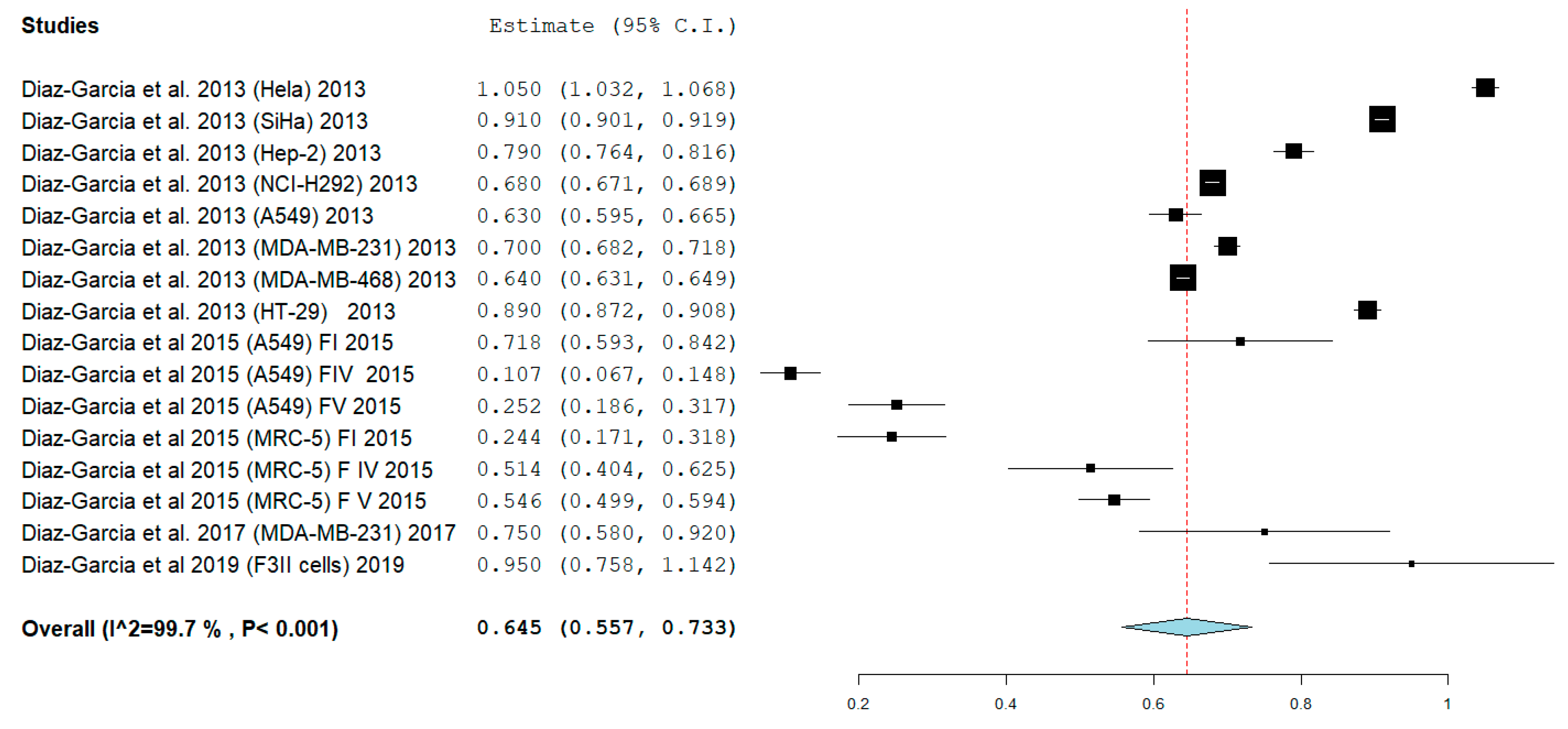 Biomedicines 08 00382 g002